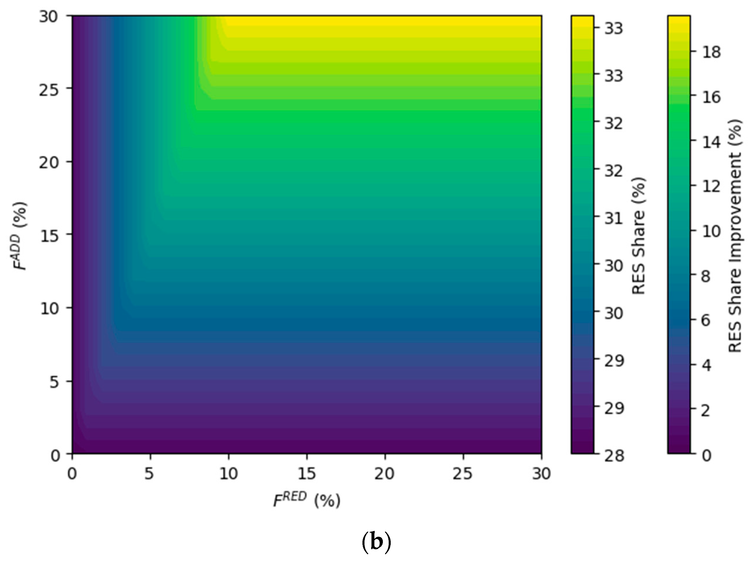 Sustainability 16 05679 g006b