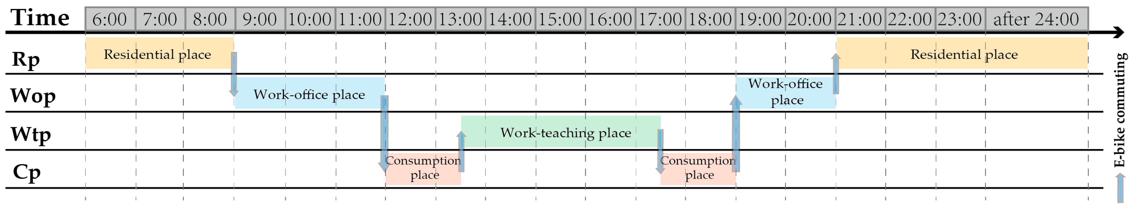Sustainability 16 05690 g005 Sustainability 16 05690 g005