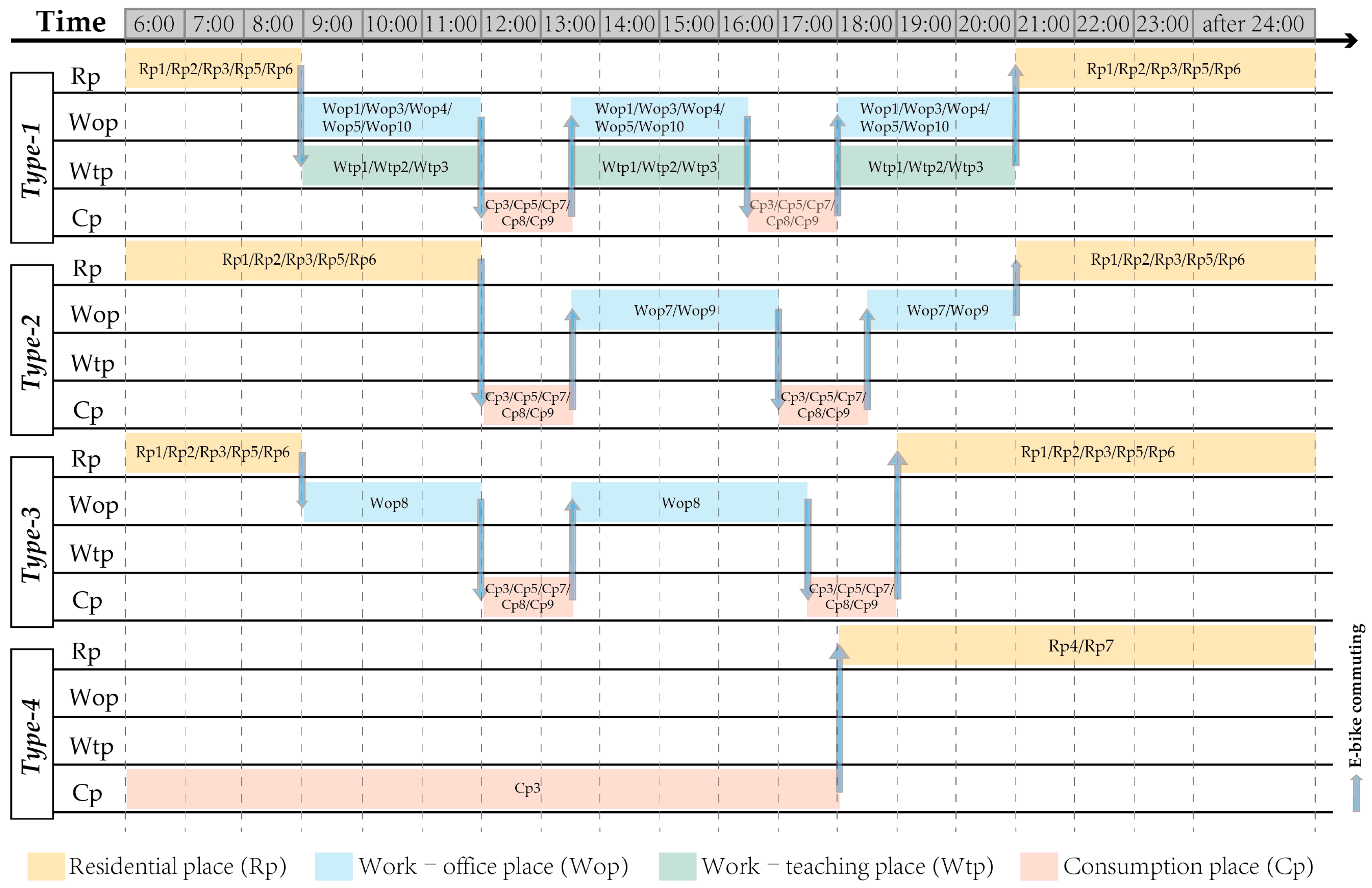 Sustainability 16 05690 g009 Sustainability 16 05690 g009