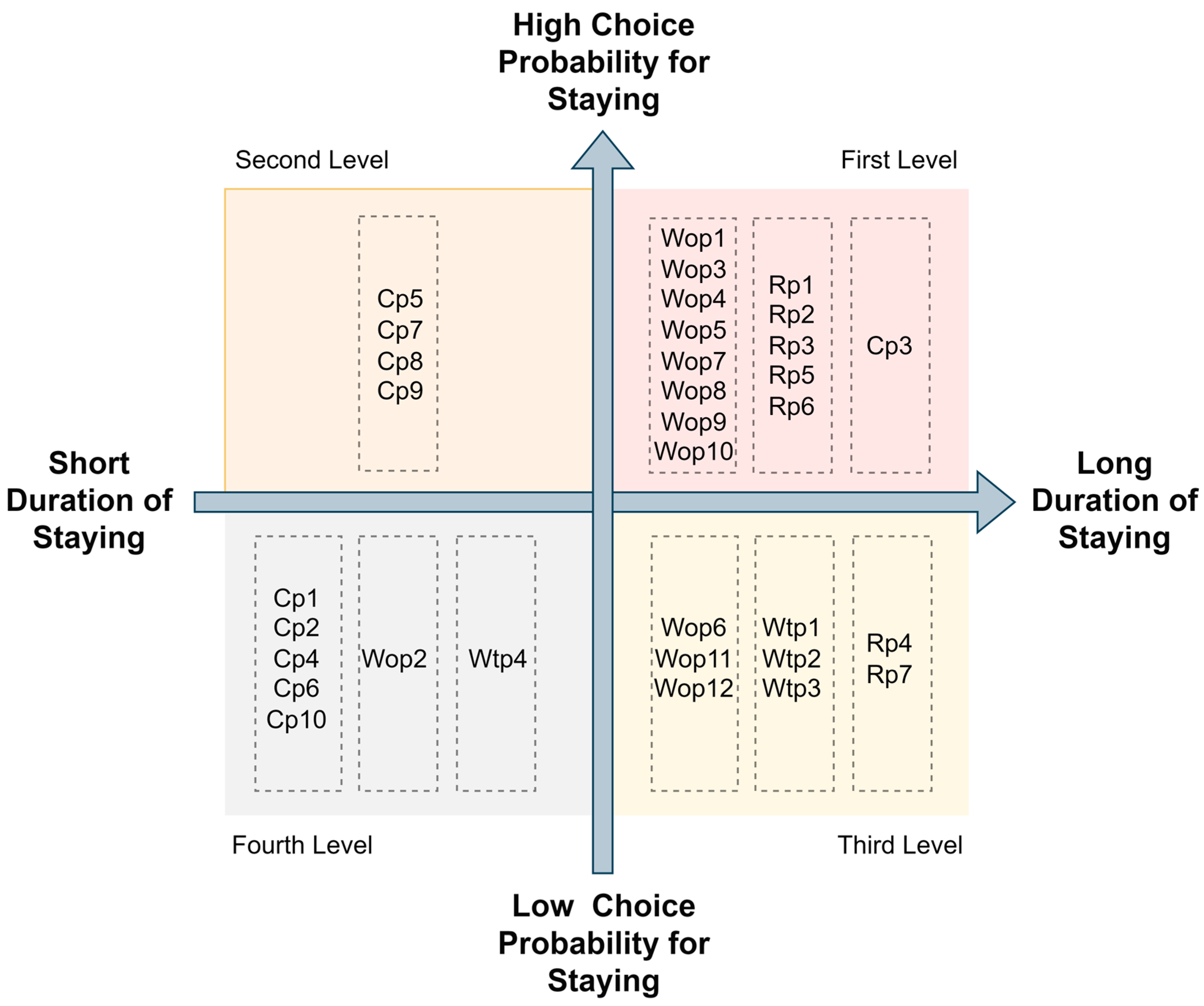 Sustainability 16 05690 g010 Sustainability 16 05690 g010