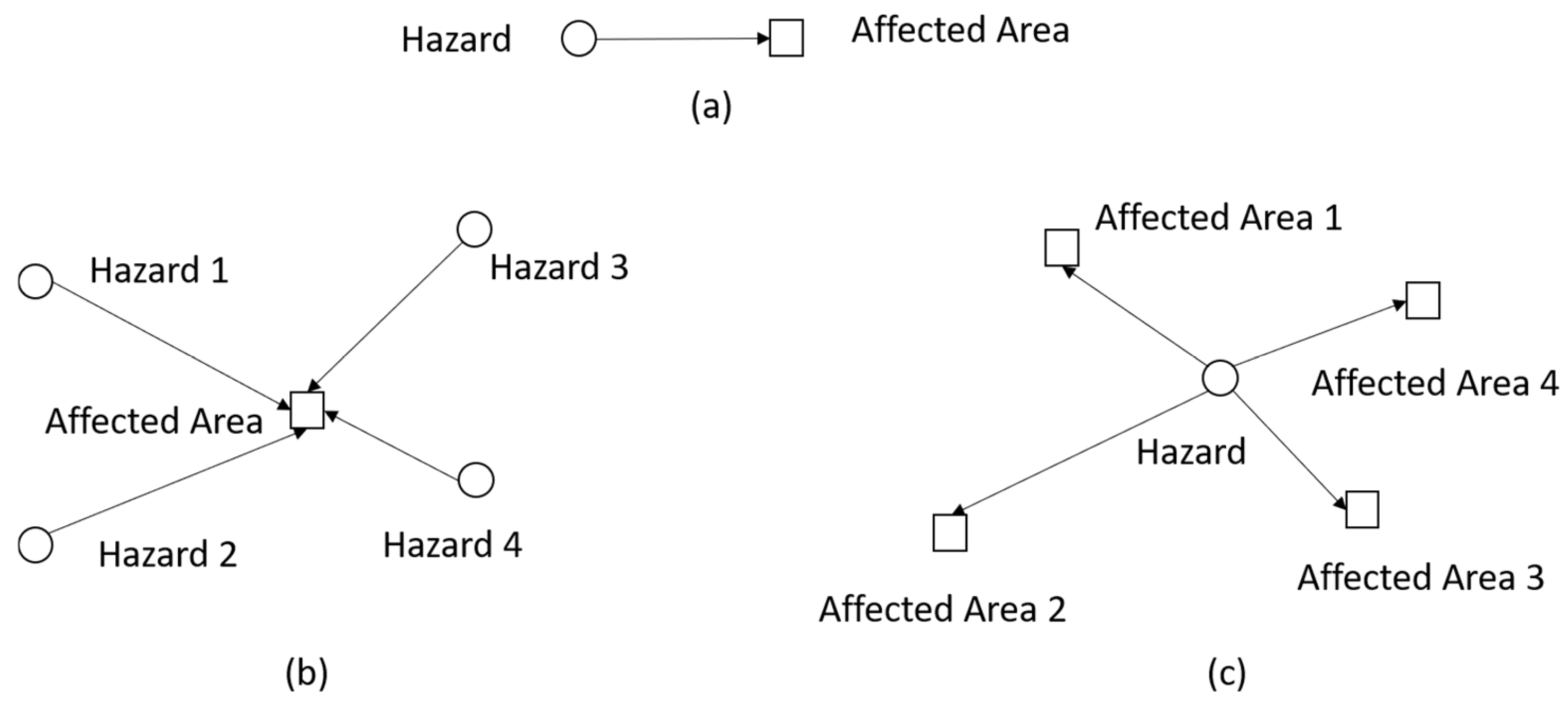 Sustainability 16 05695 g005