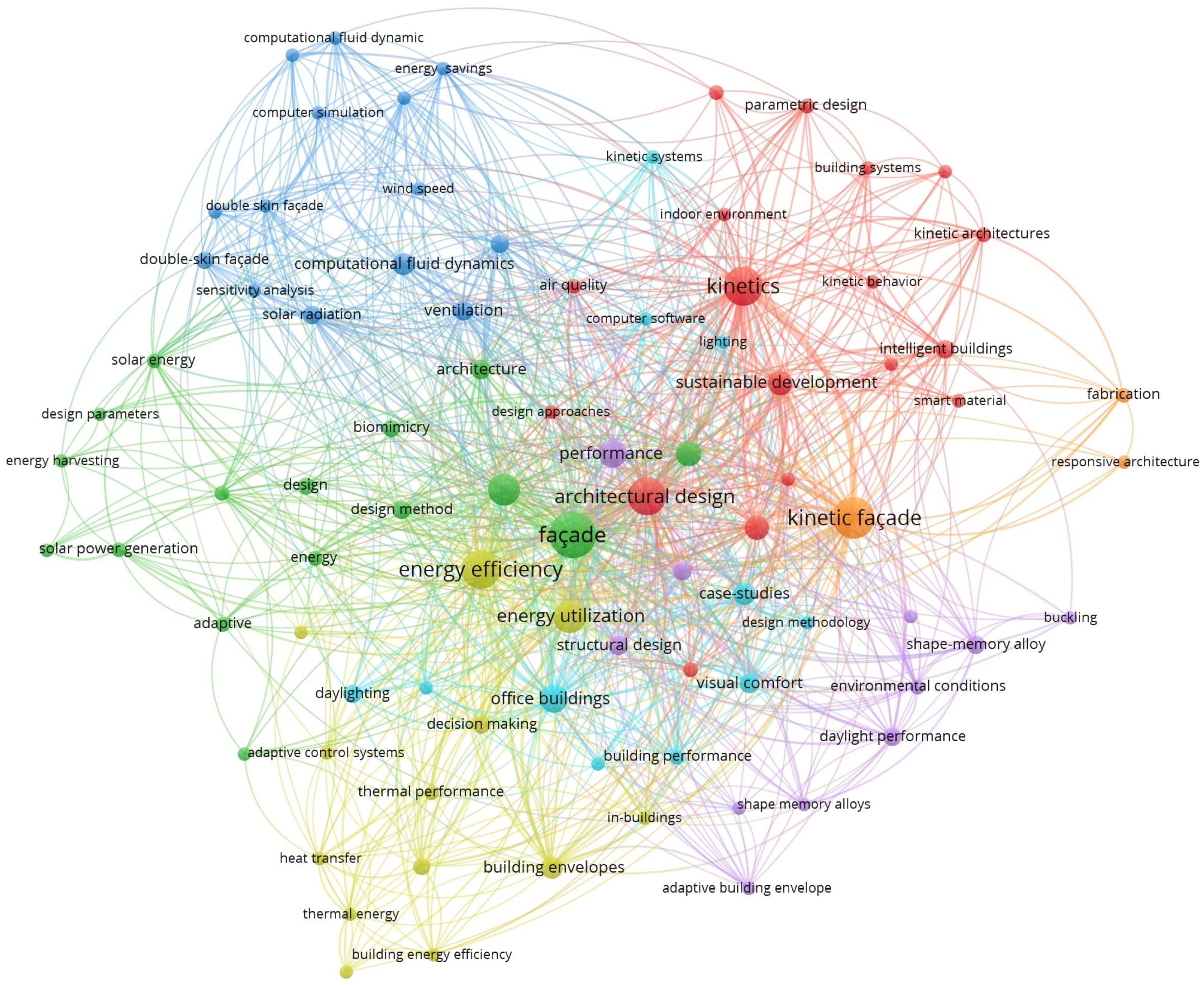 Sustainability 16 05697 g003