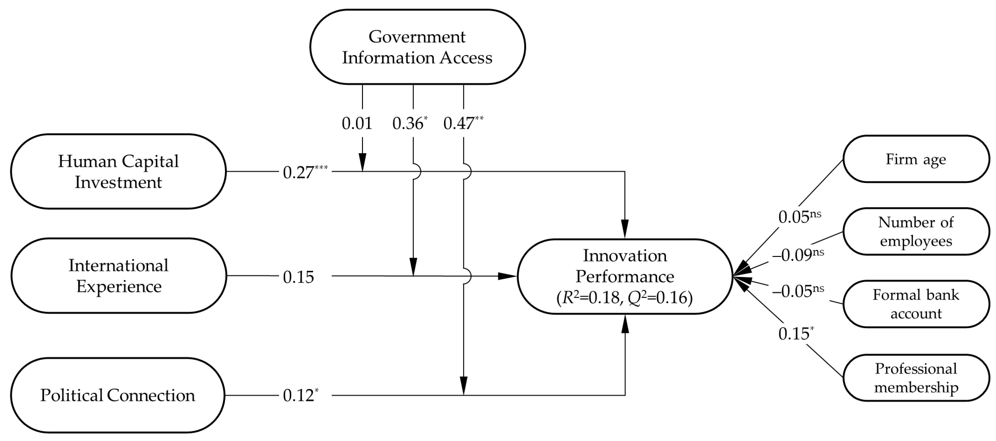 Sustainability 16 05703 g002