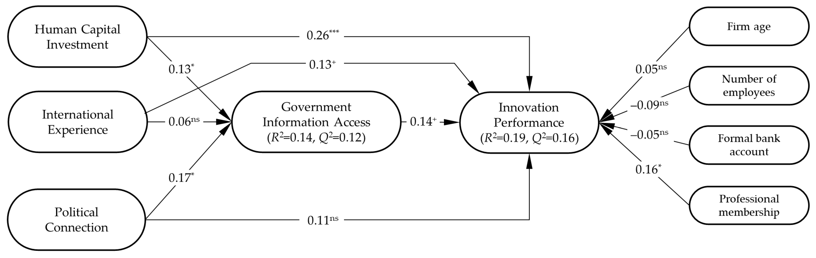 Sustainability 16 05703 g003
