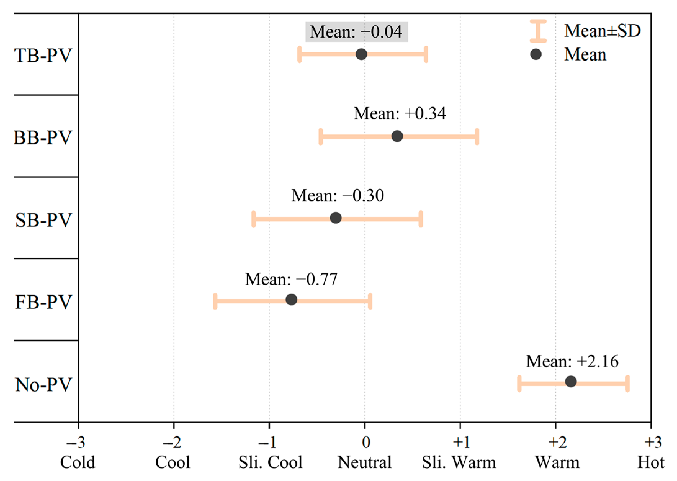 Sustainability 16 05704 g006