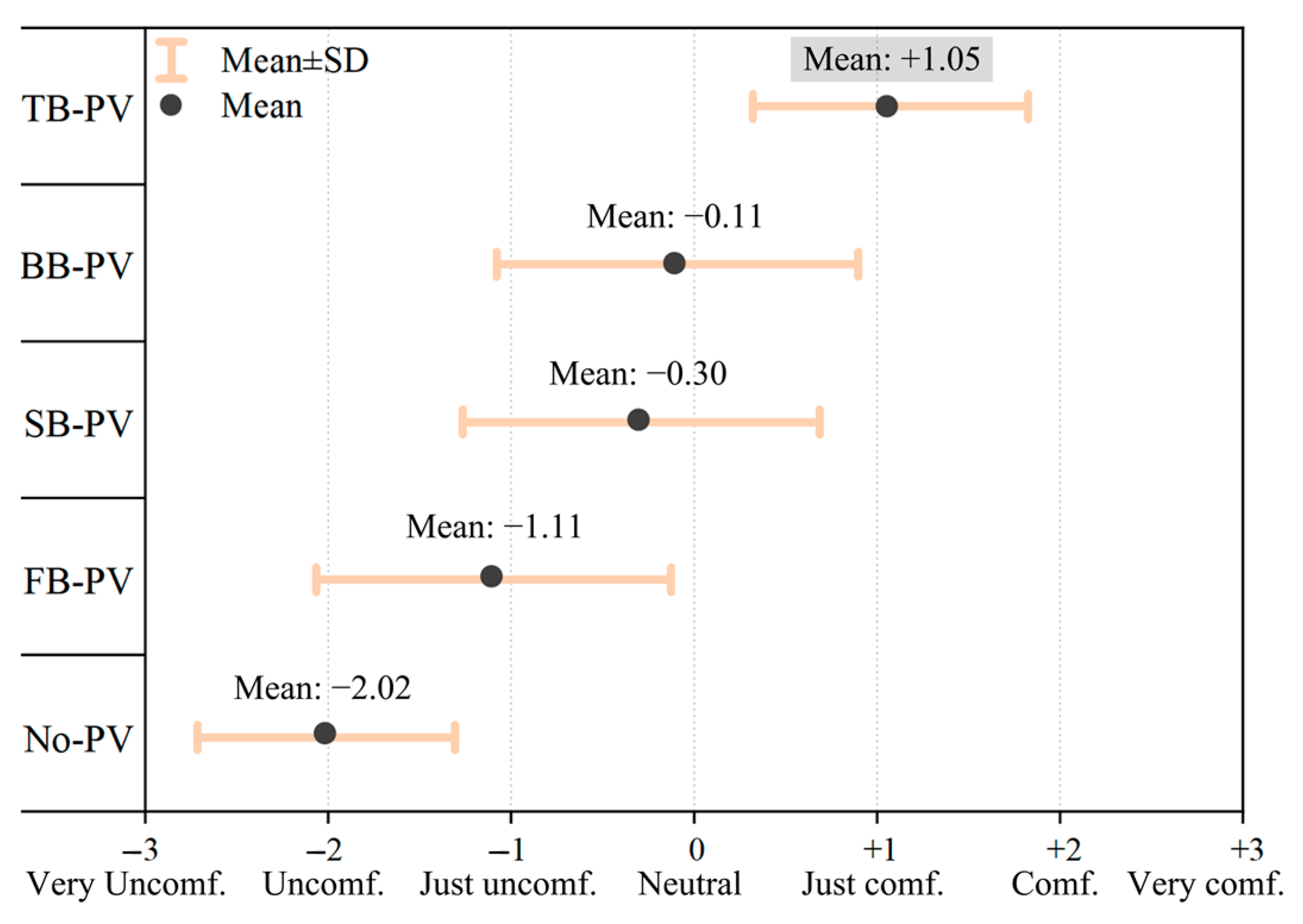 Sustainability 16 05704 g007