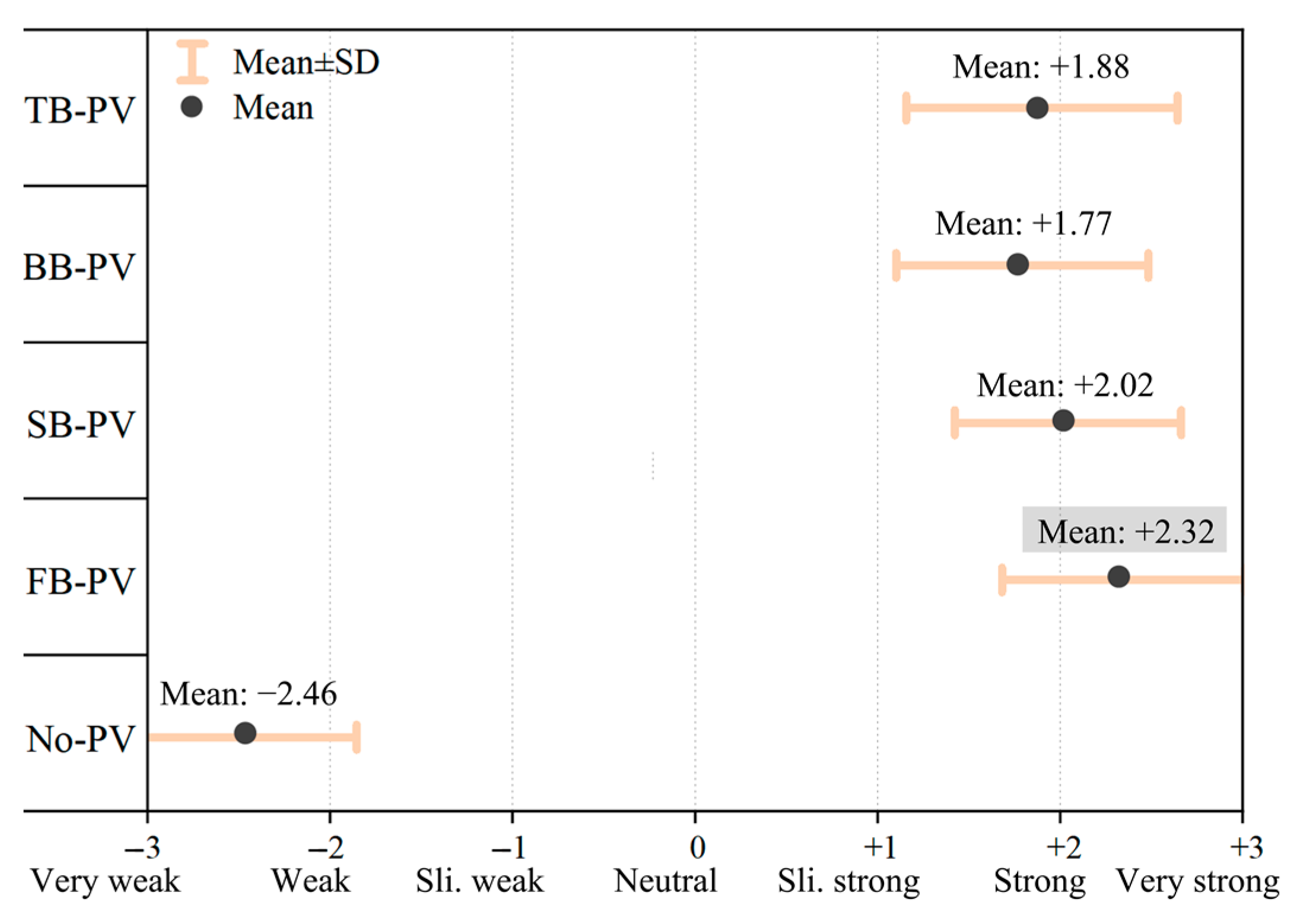 Sustainability 16 05704 g008