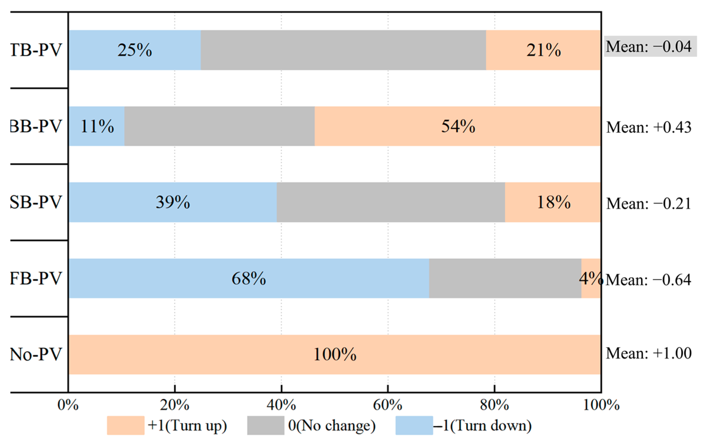 Sustainability 16 05704 g009