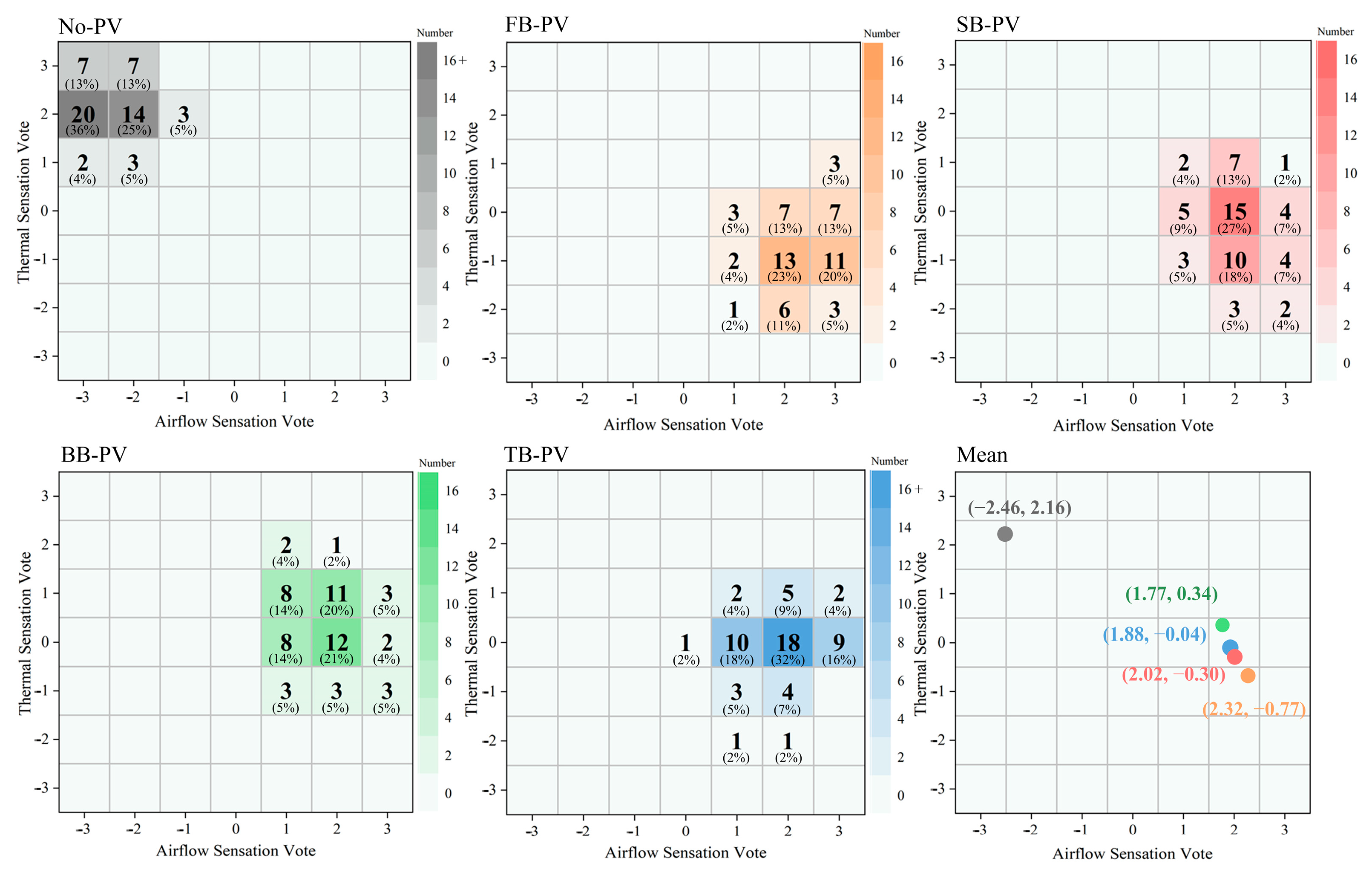 Sustainability 16 05704 g011