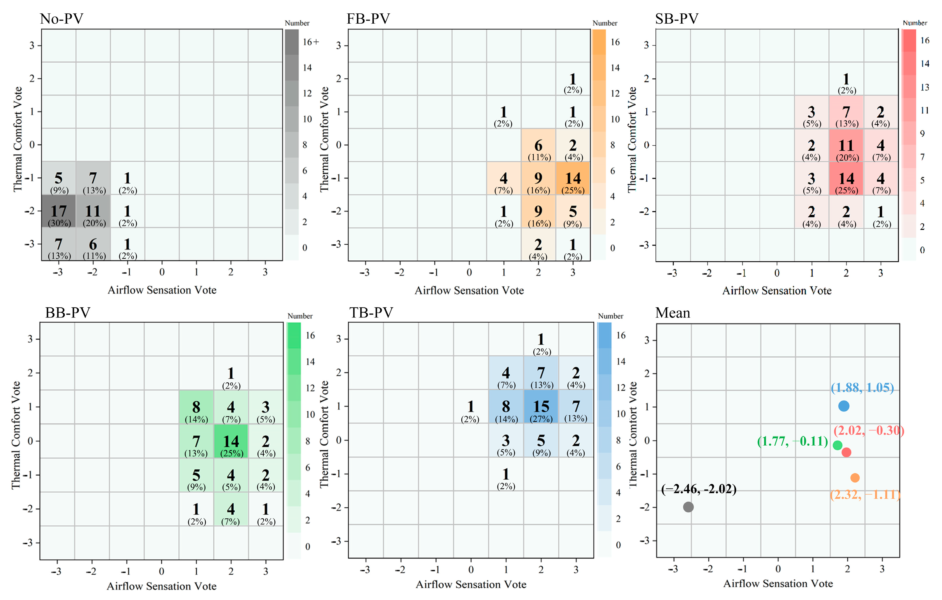 Sustainability 16 05704 g012