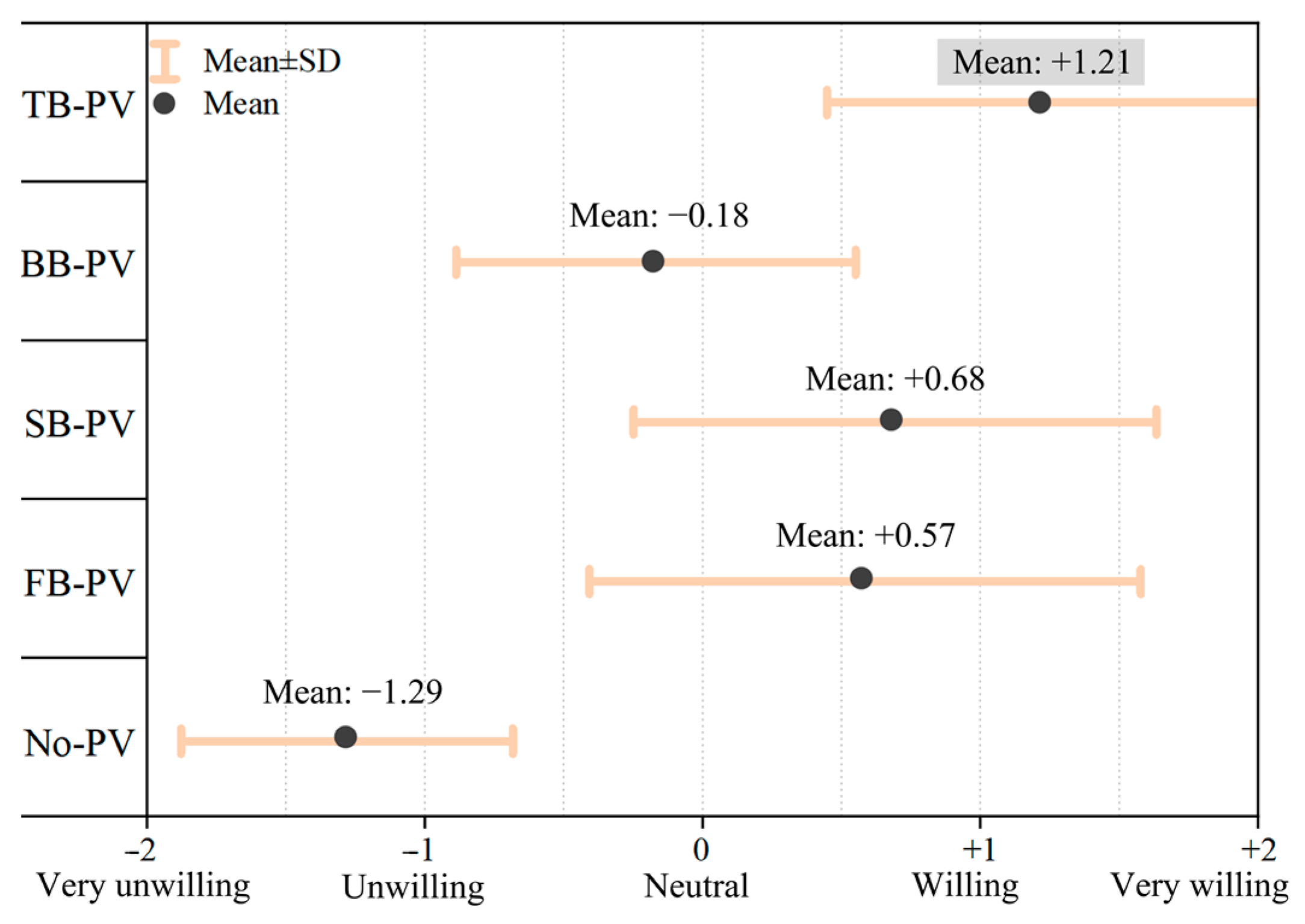 Sustainability 16 05704 g013