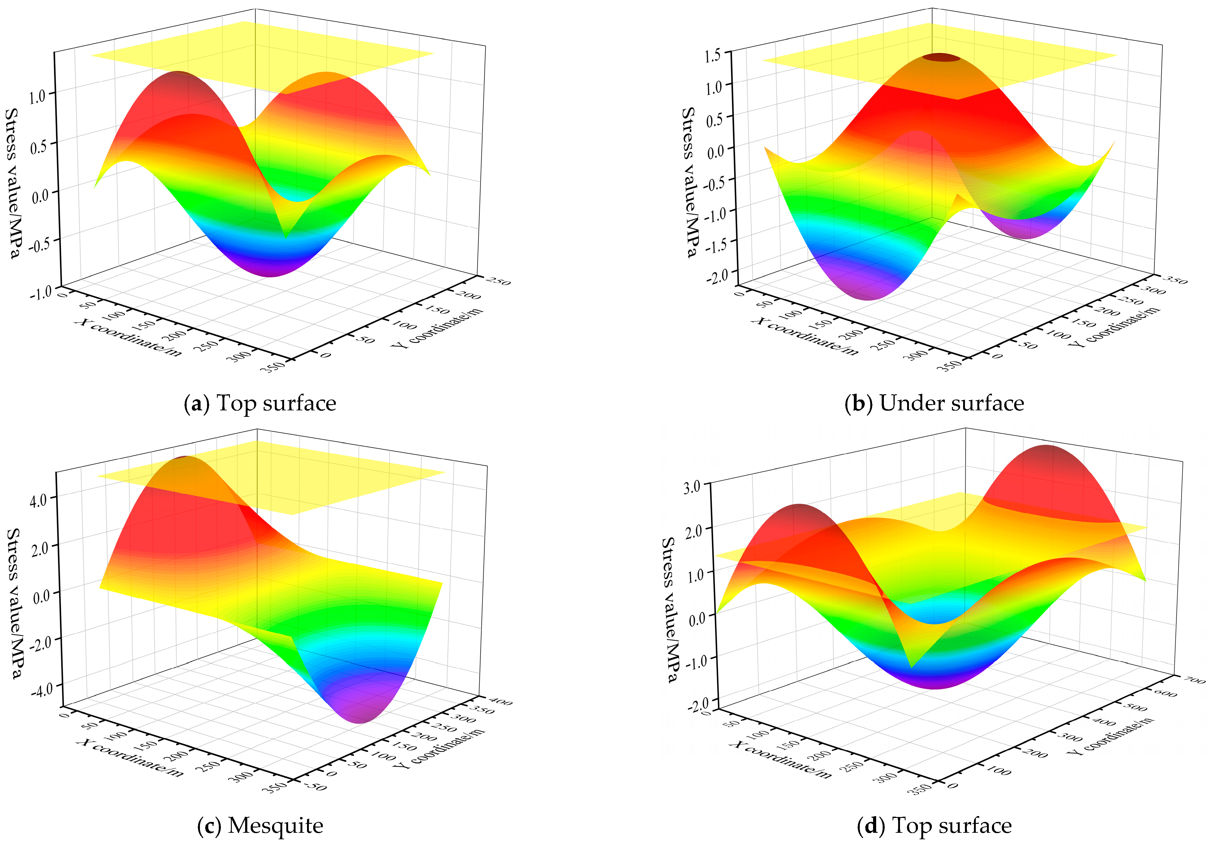 Sustainability 16 05707 g006