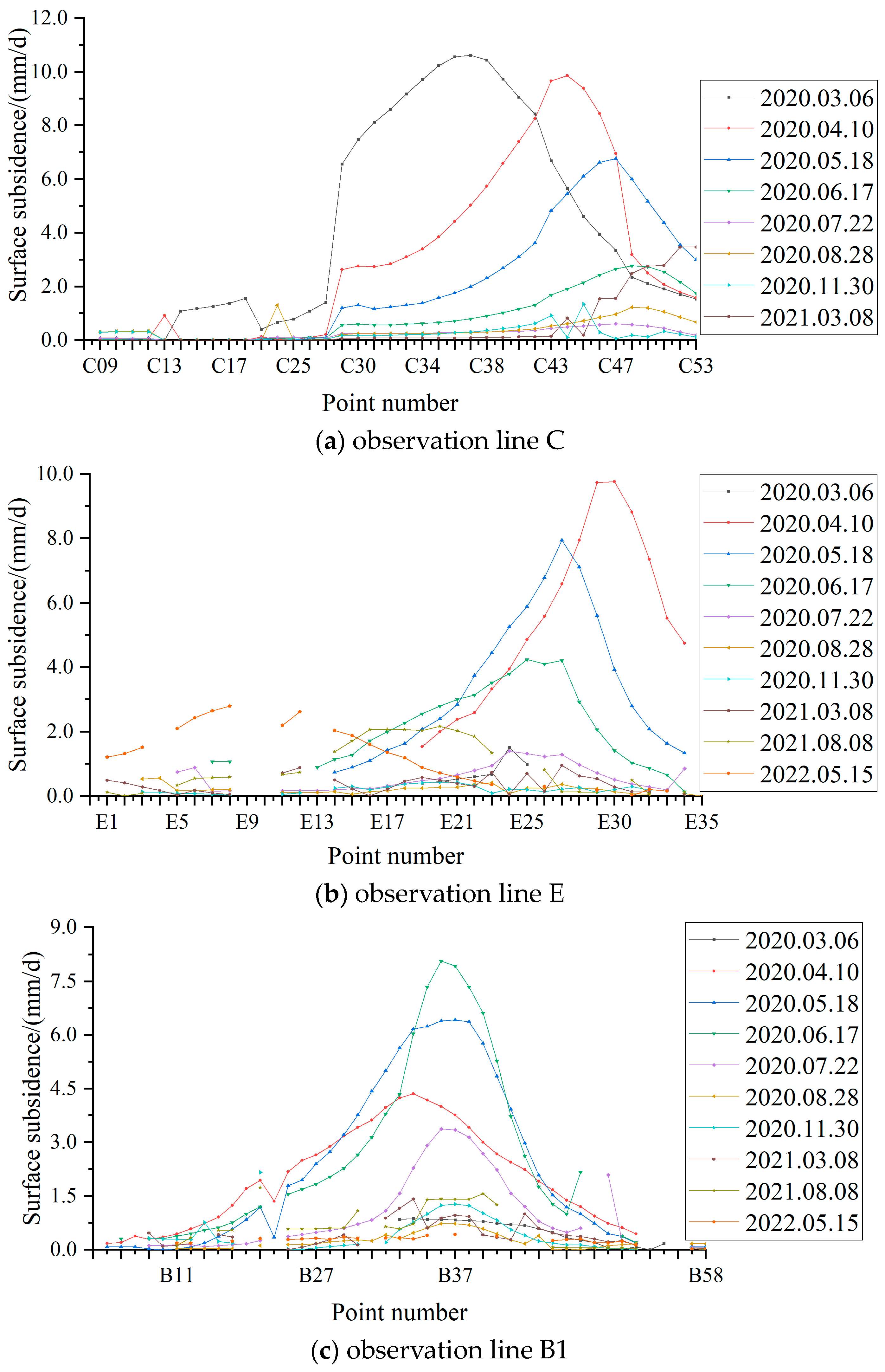 Sustainability 16 05707 g010