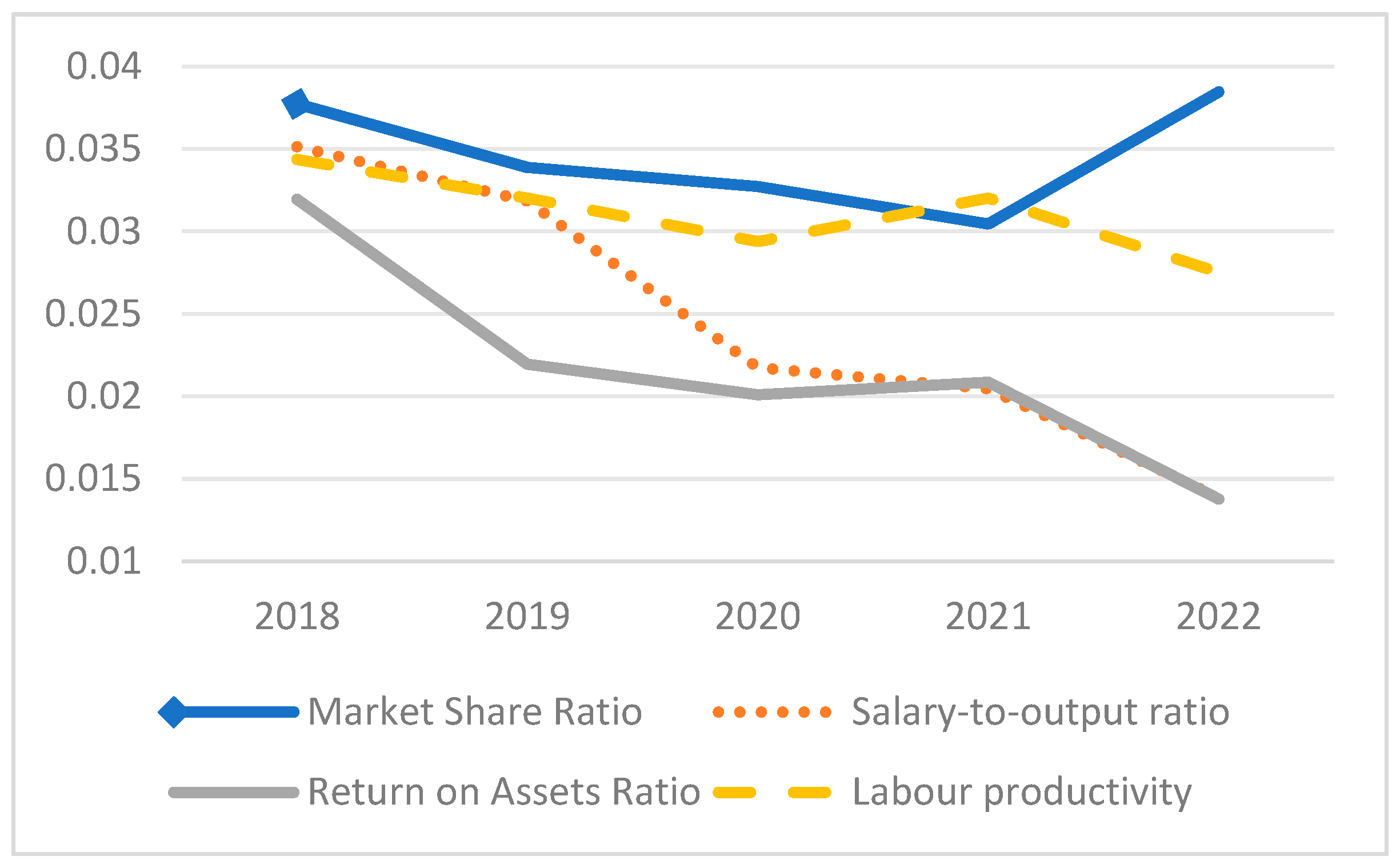Sustainability 16 05708 g004