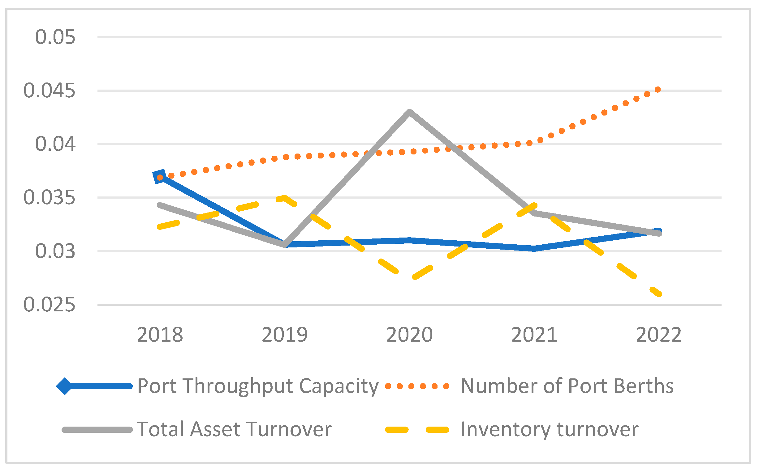 Sustainability 16 05708 g005