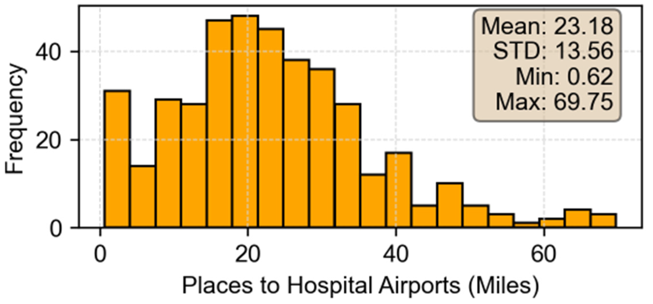 Sustainability 16 05709 g004