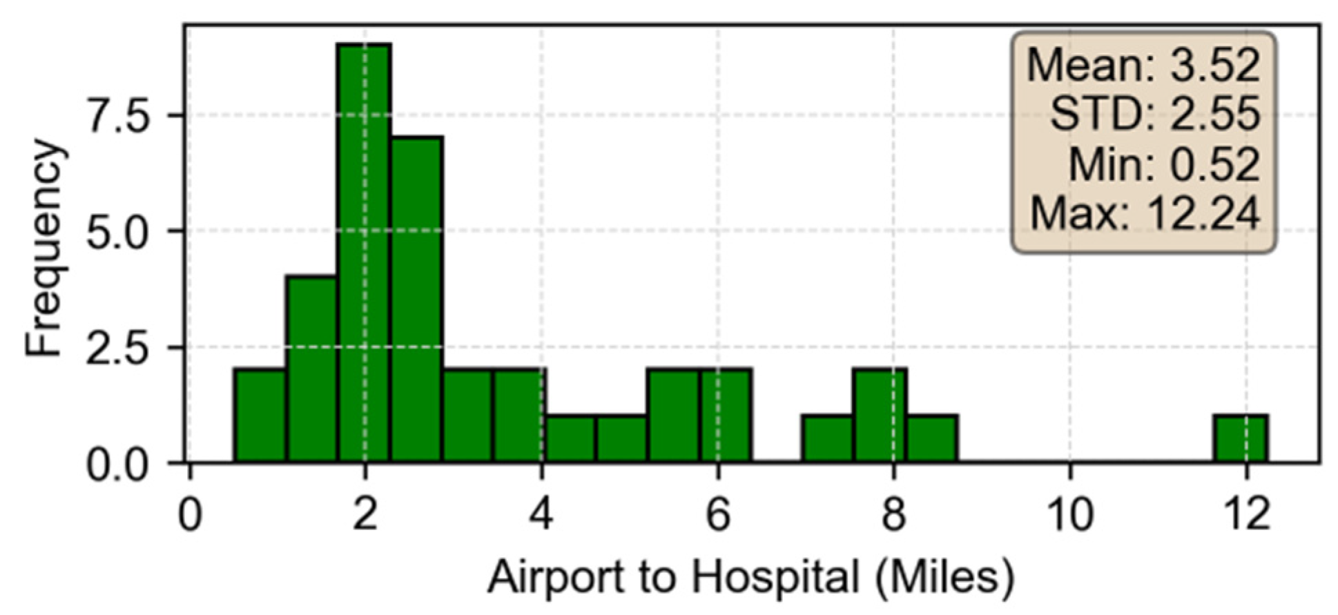 Sustainability 16 05709 g005
