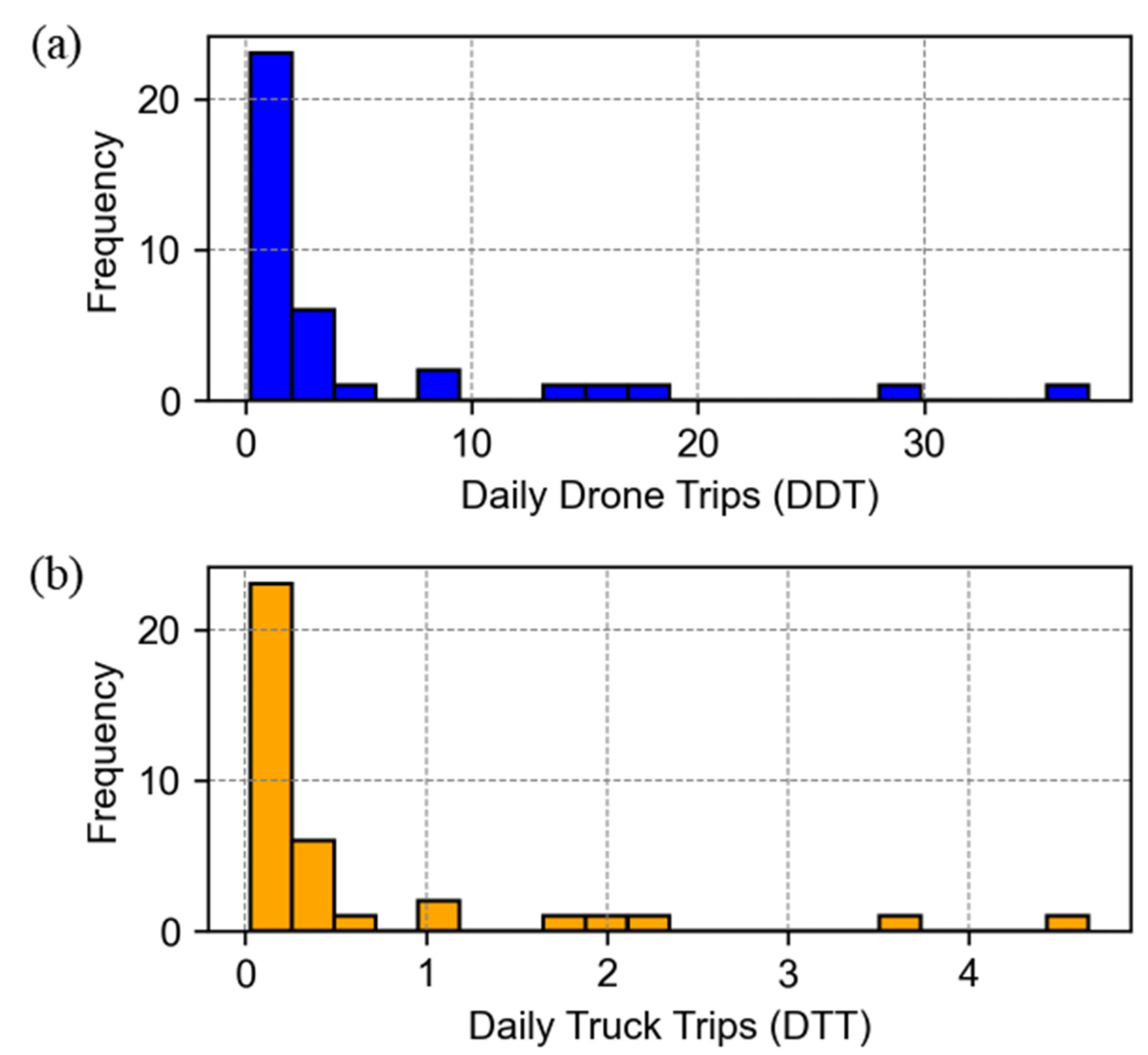 Sustainability 16 05709 g008