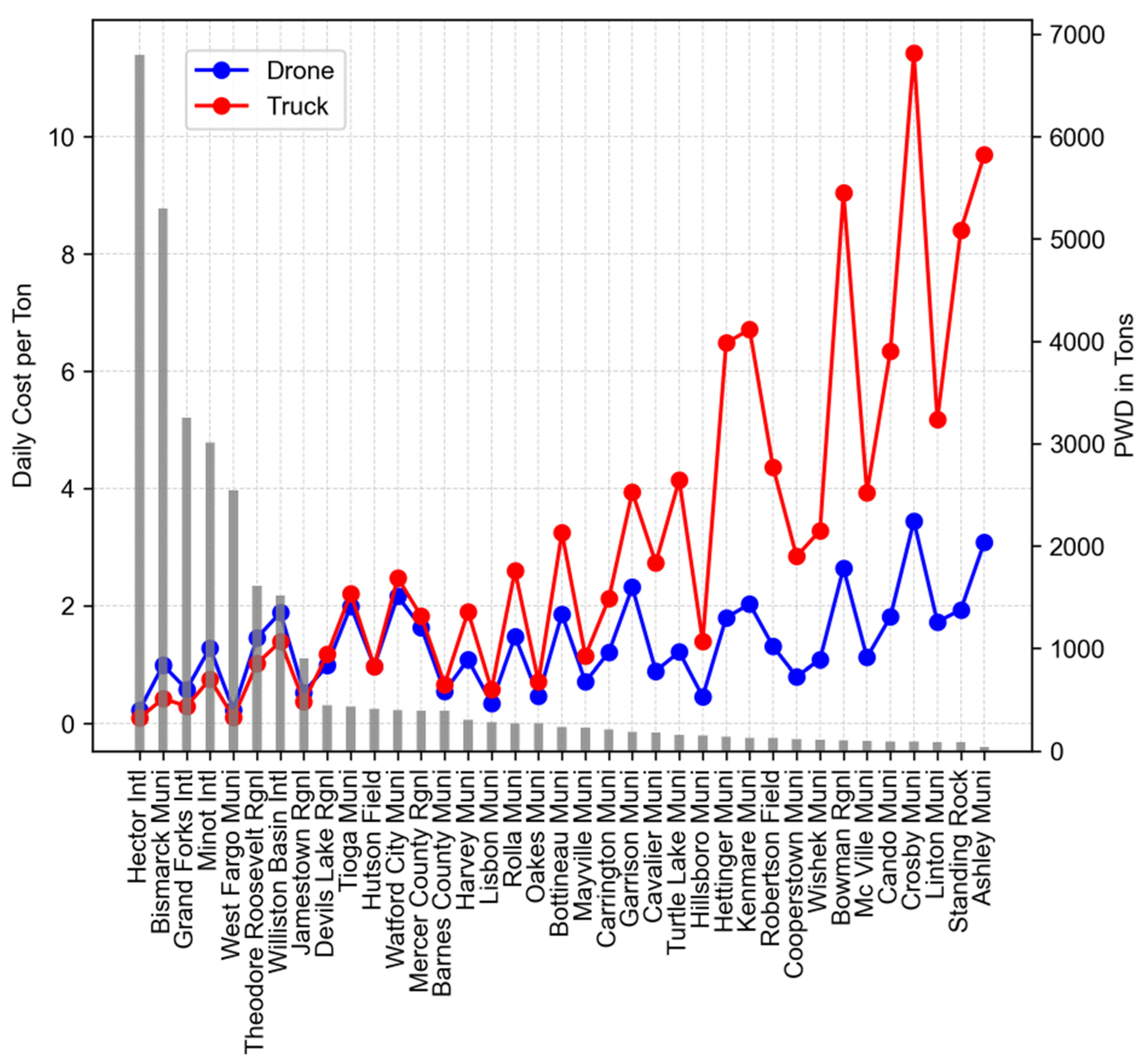 Sustainability 16 05709 g009