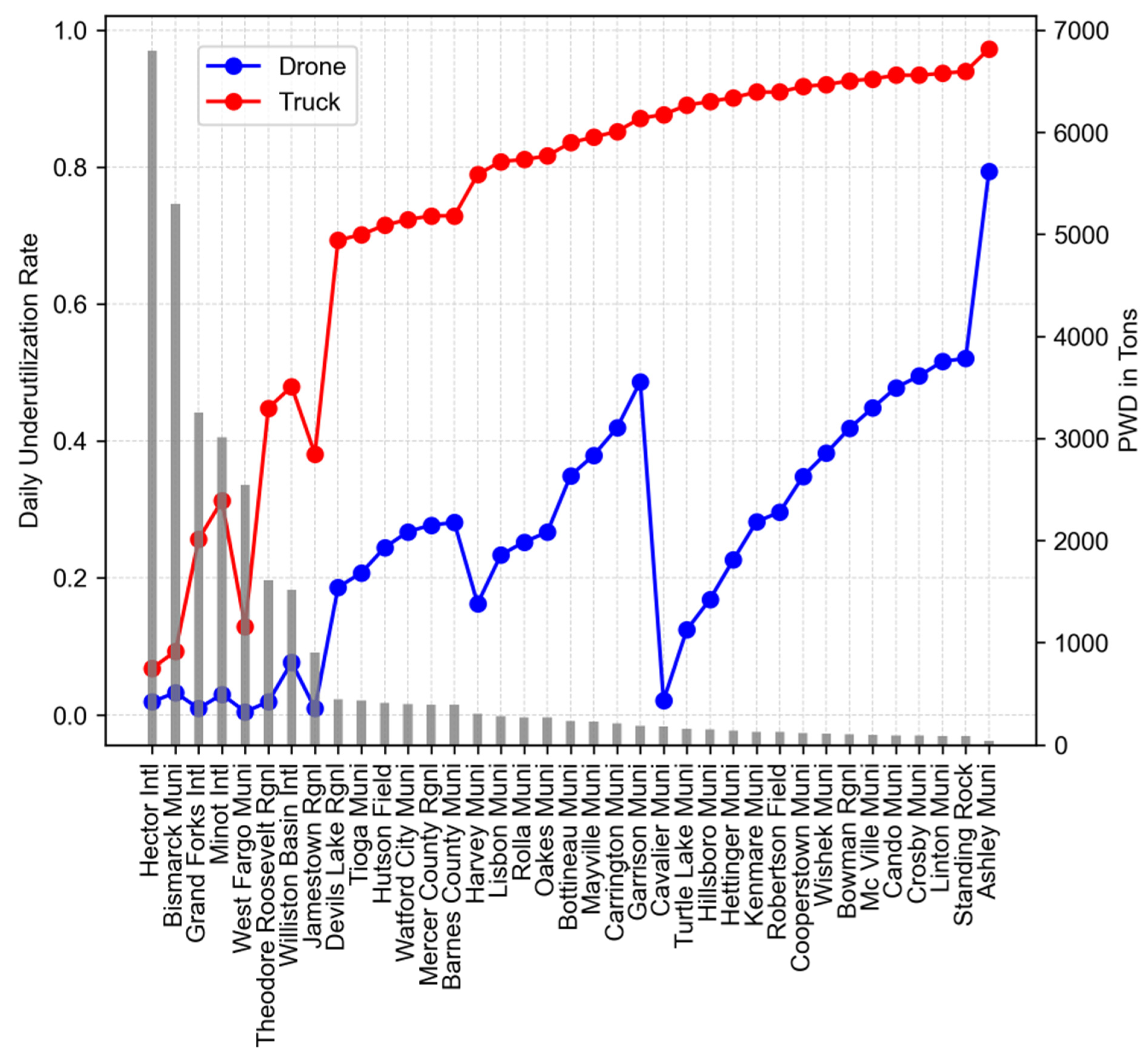 Sustainability 16 05709 g010