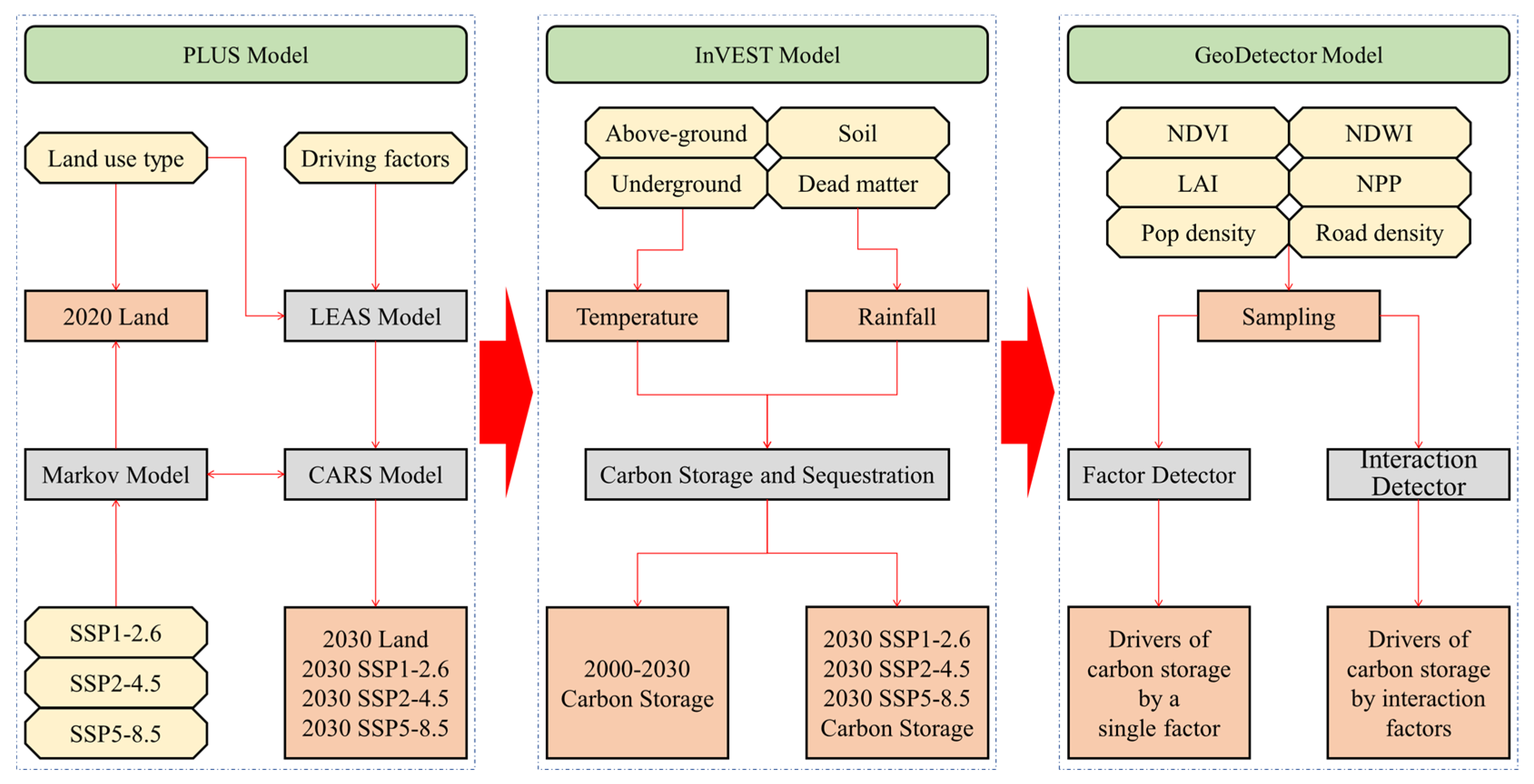 Sustainability 16 05711 g003