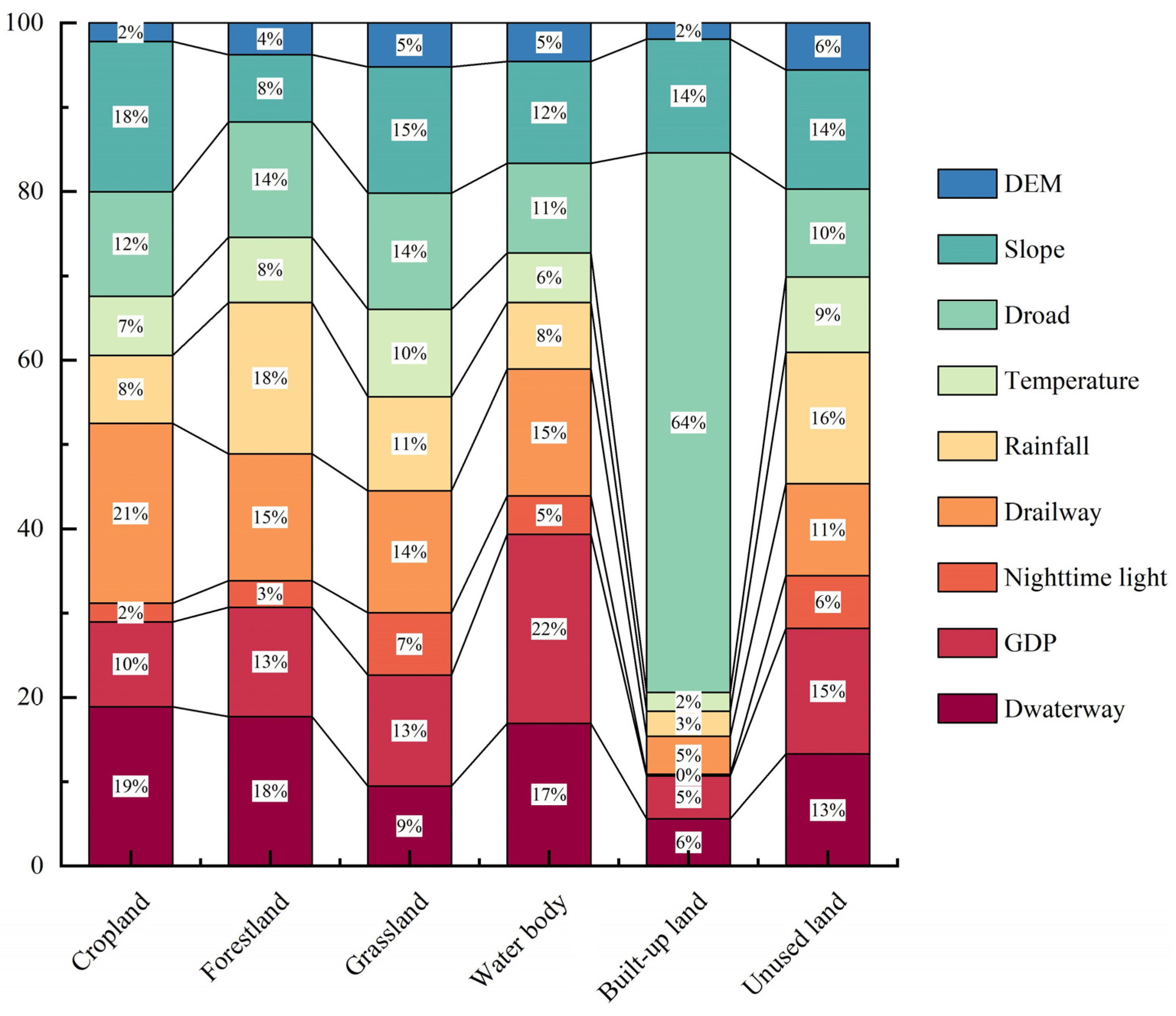 Sustainability 16 05711 g004