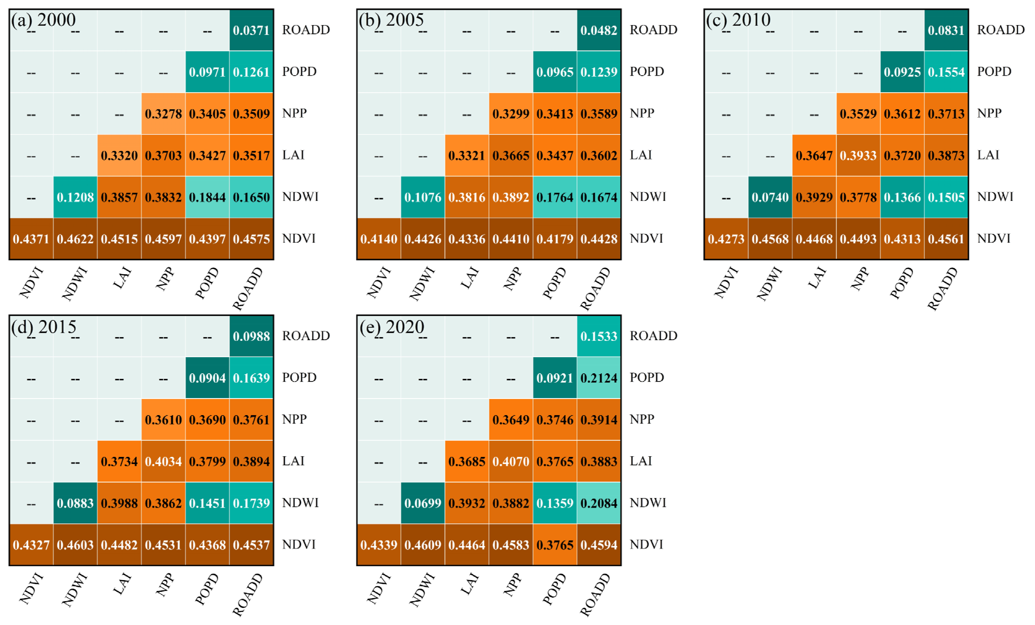 Sustainability 16 05711 g011