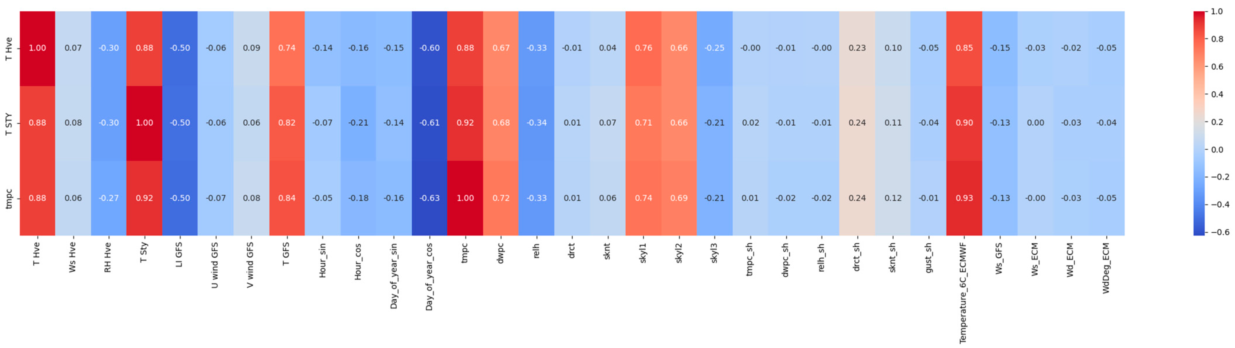 Sustainability 16 05713 g005
