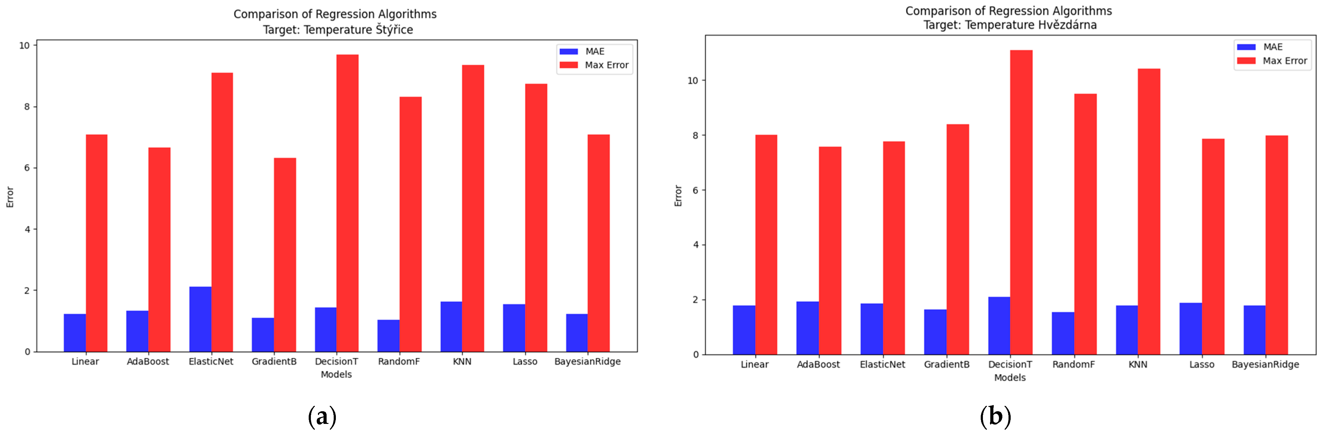 Sustainability 16 05713 g007