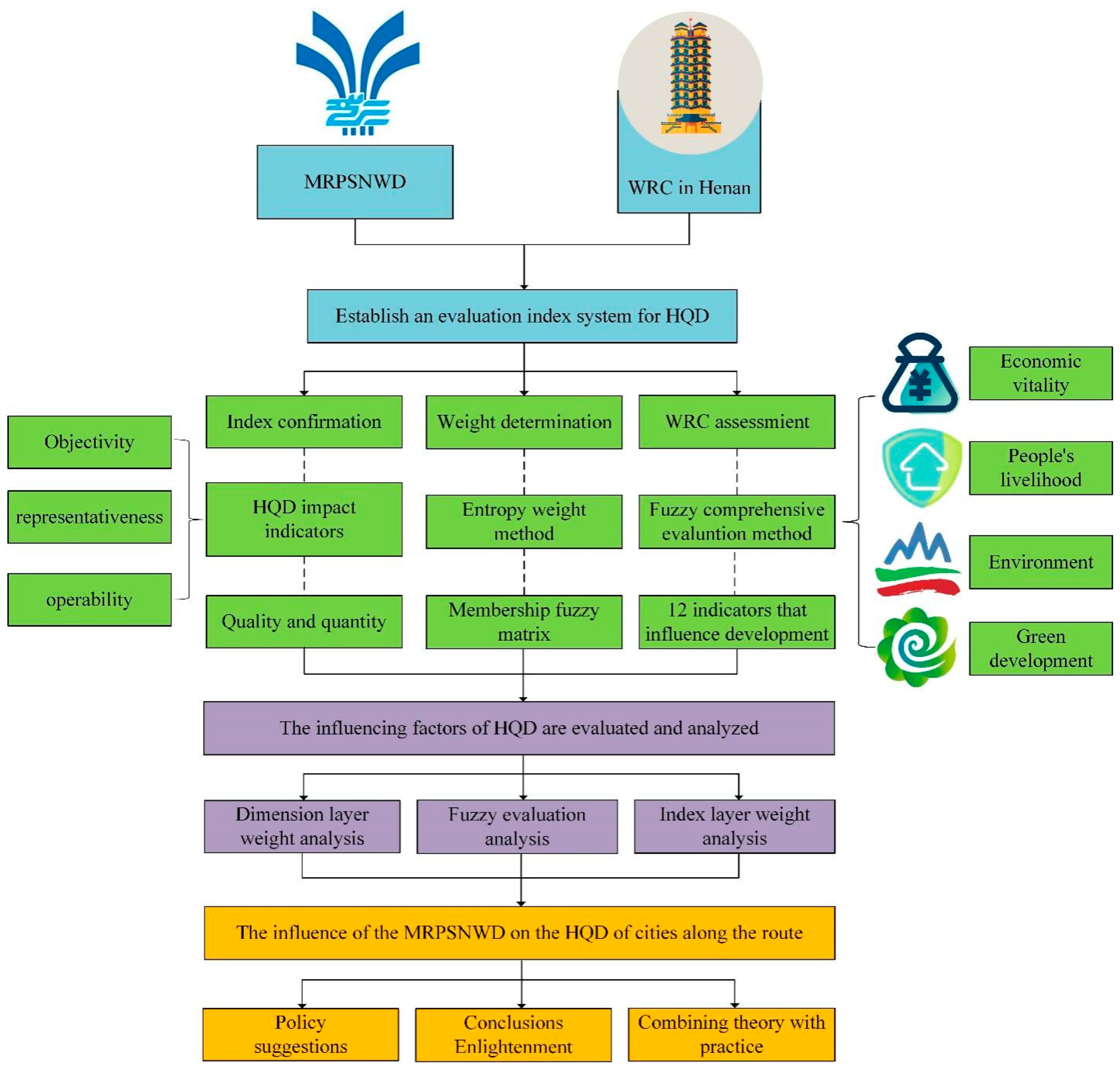 Sustainability 16 05714 g001