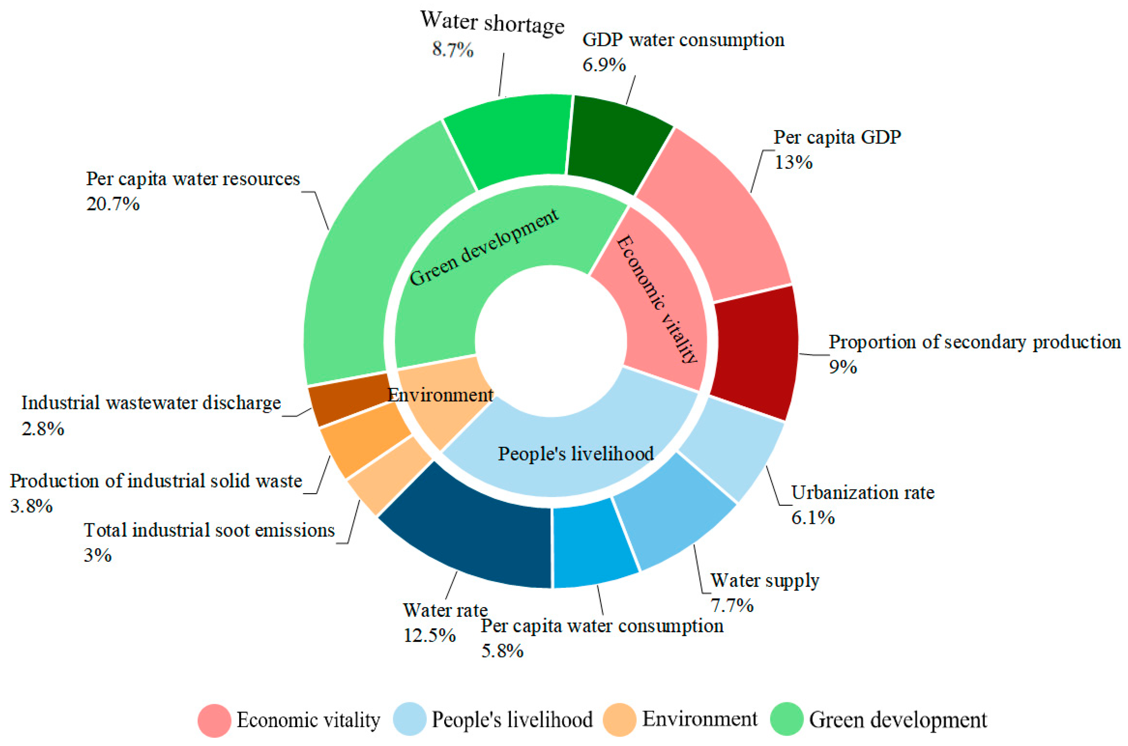 Sustainability 16 05714 g002