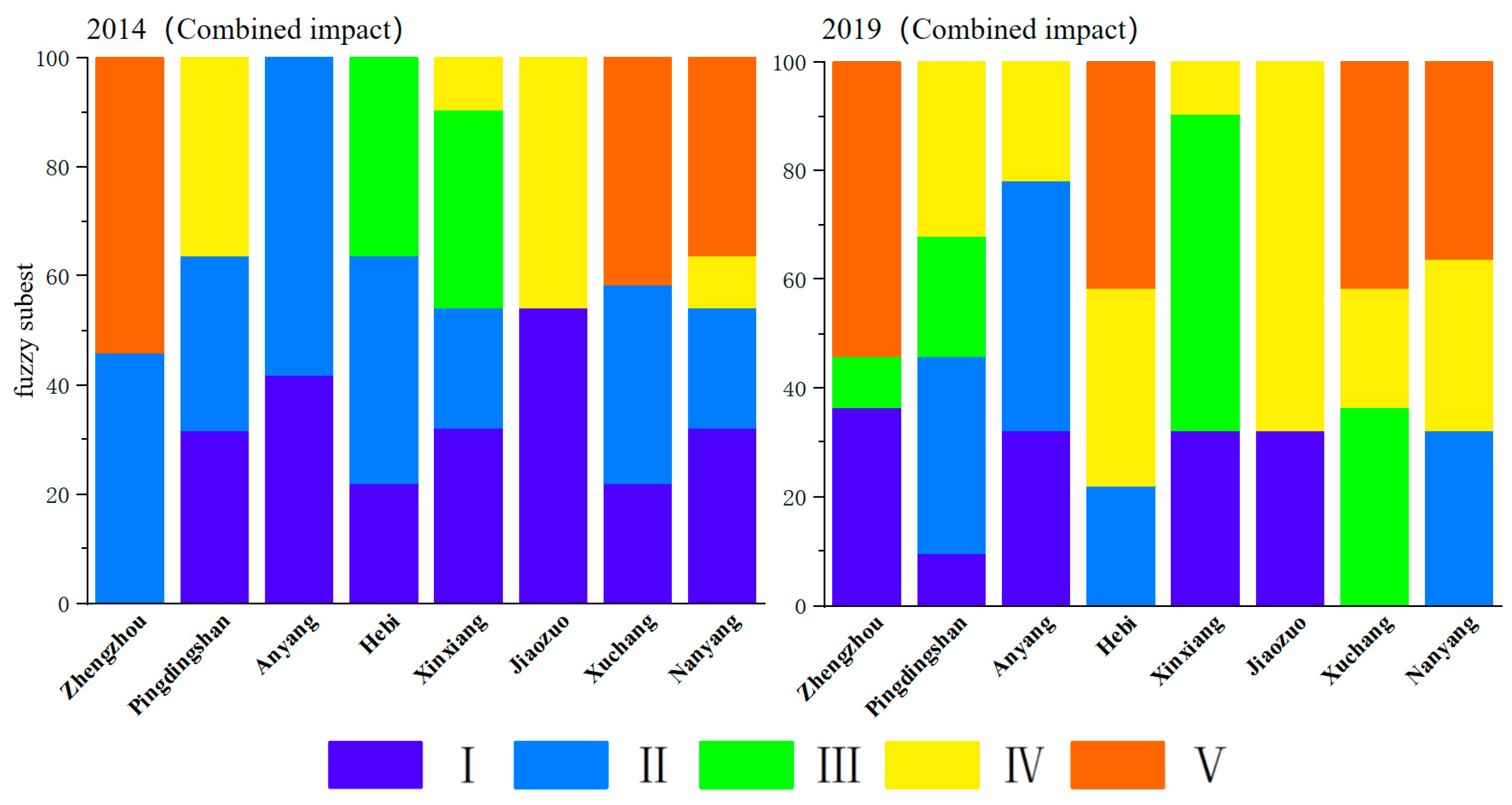 Sustainability 16 05714 g003