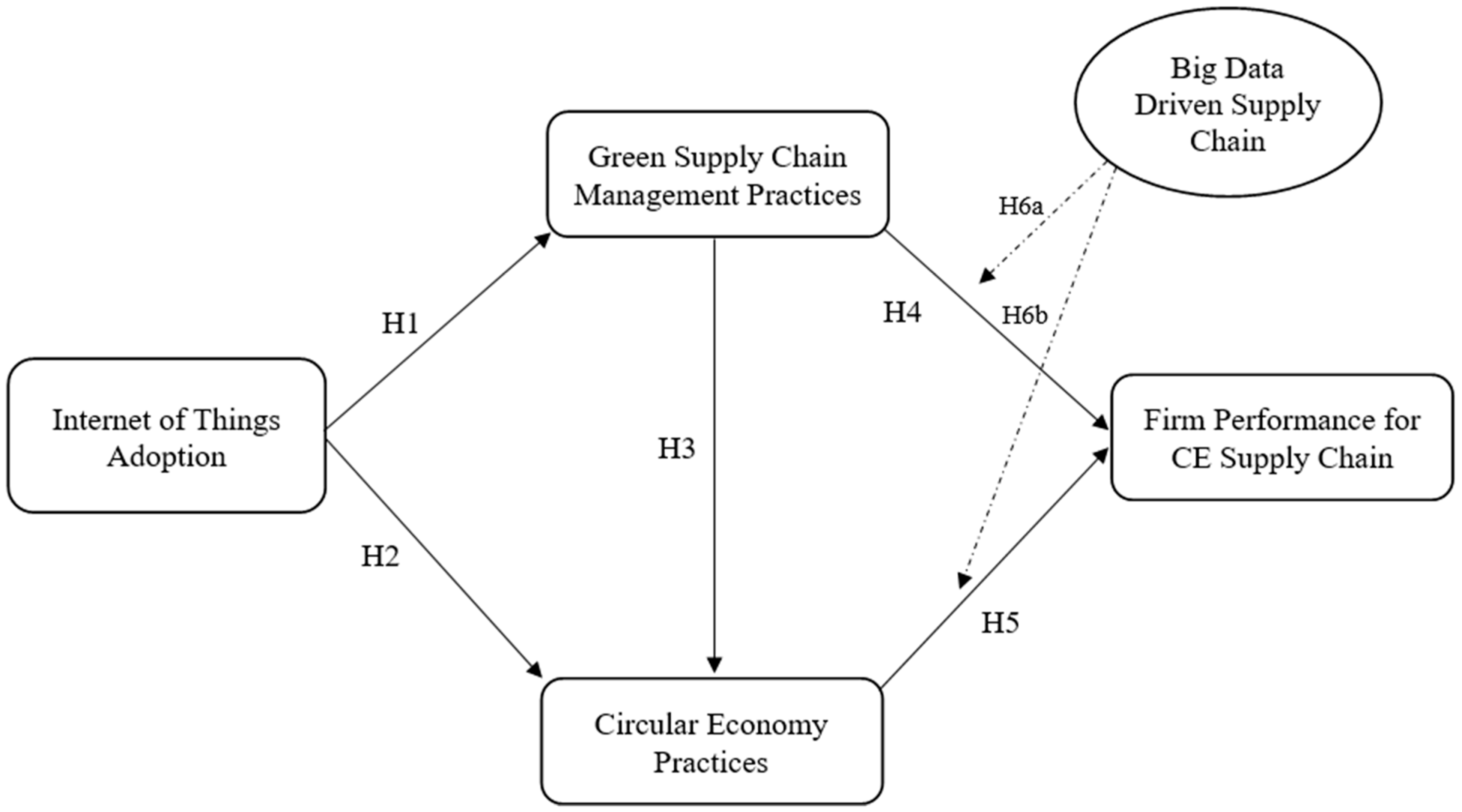 Sustainability 16 05717 g001