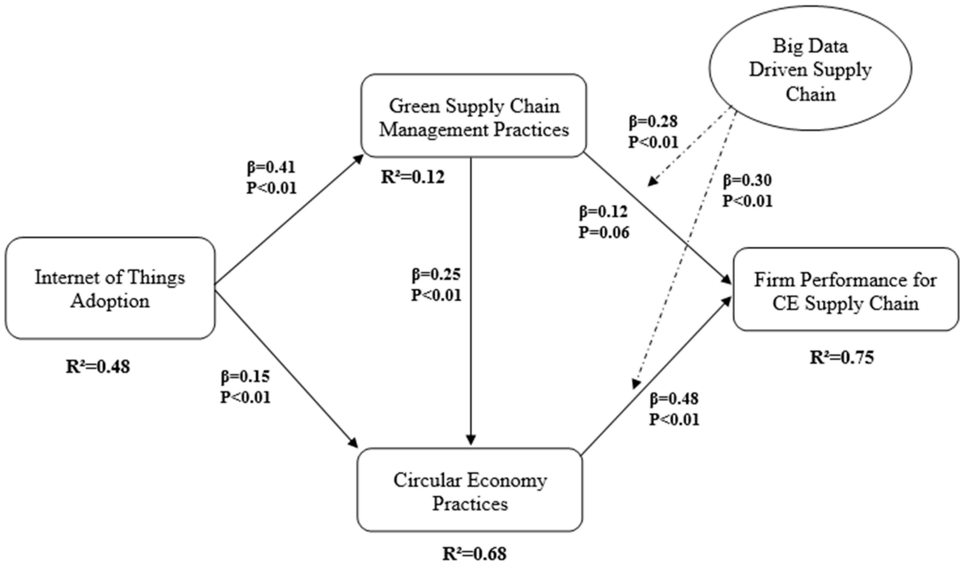 Sustainability 16 05717 g002