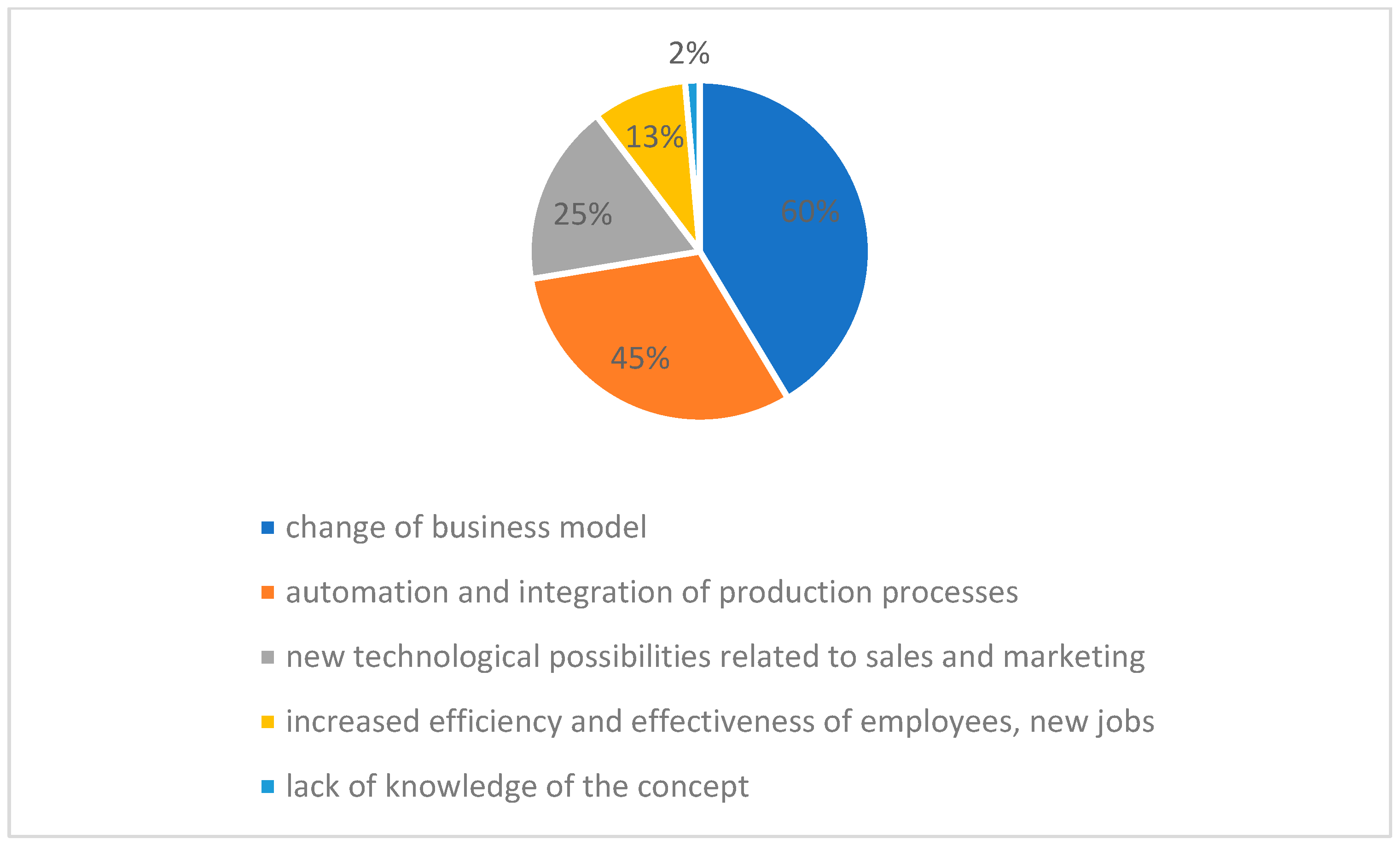 Sustainability 16 05718 g003