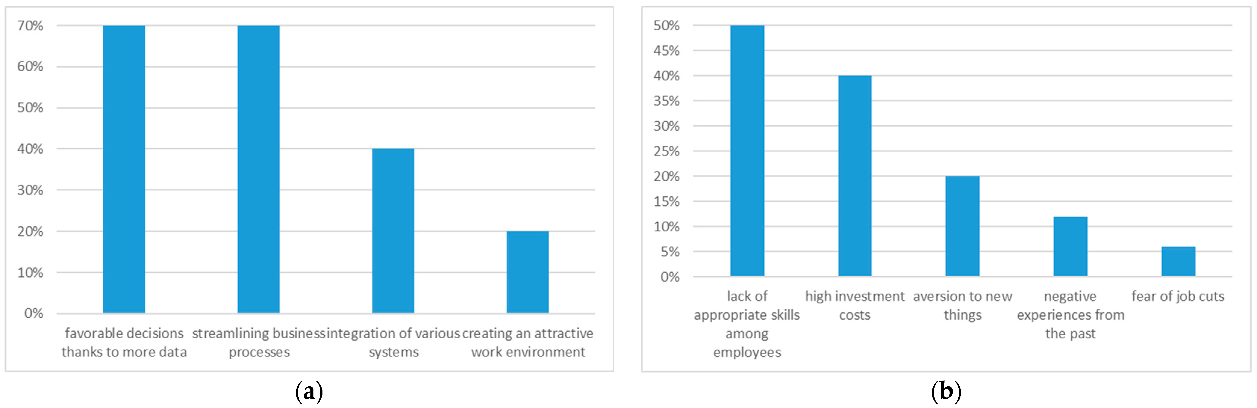 Sustainability 16 05718 g004