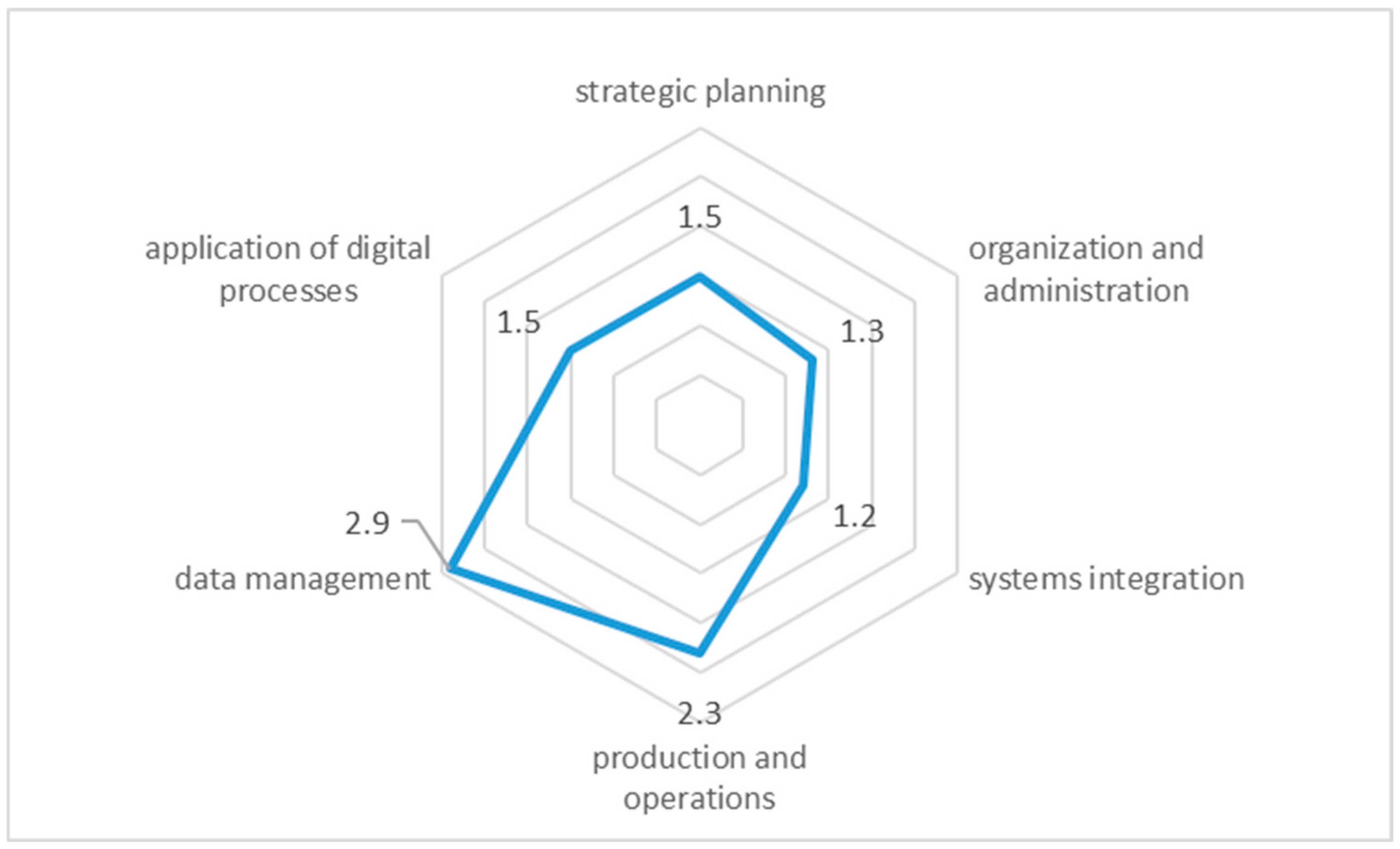 Sustainability 16 05718 g005