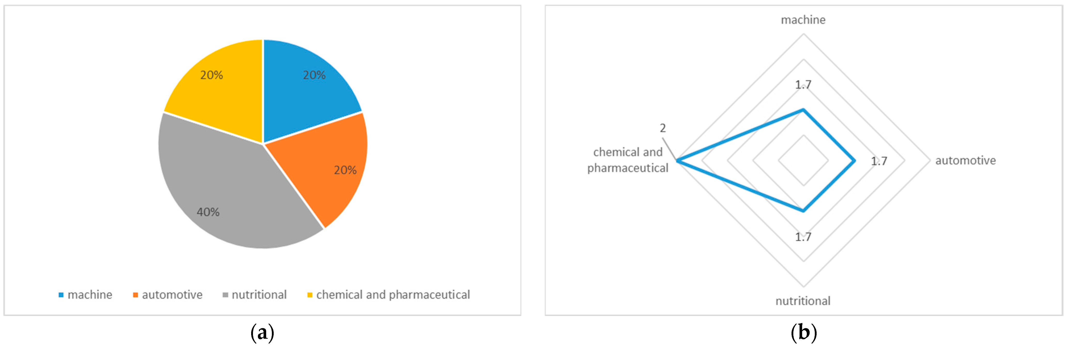 Sustainability 16 05718 g006