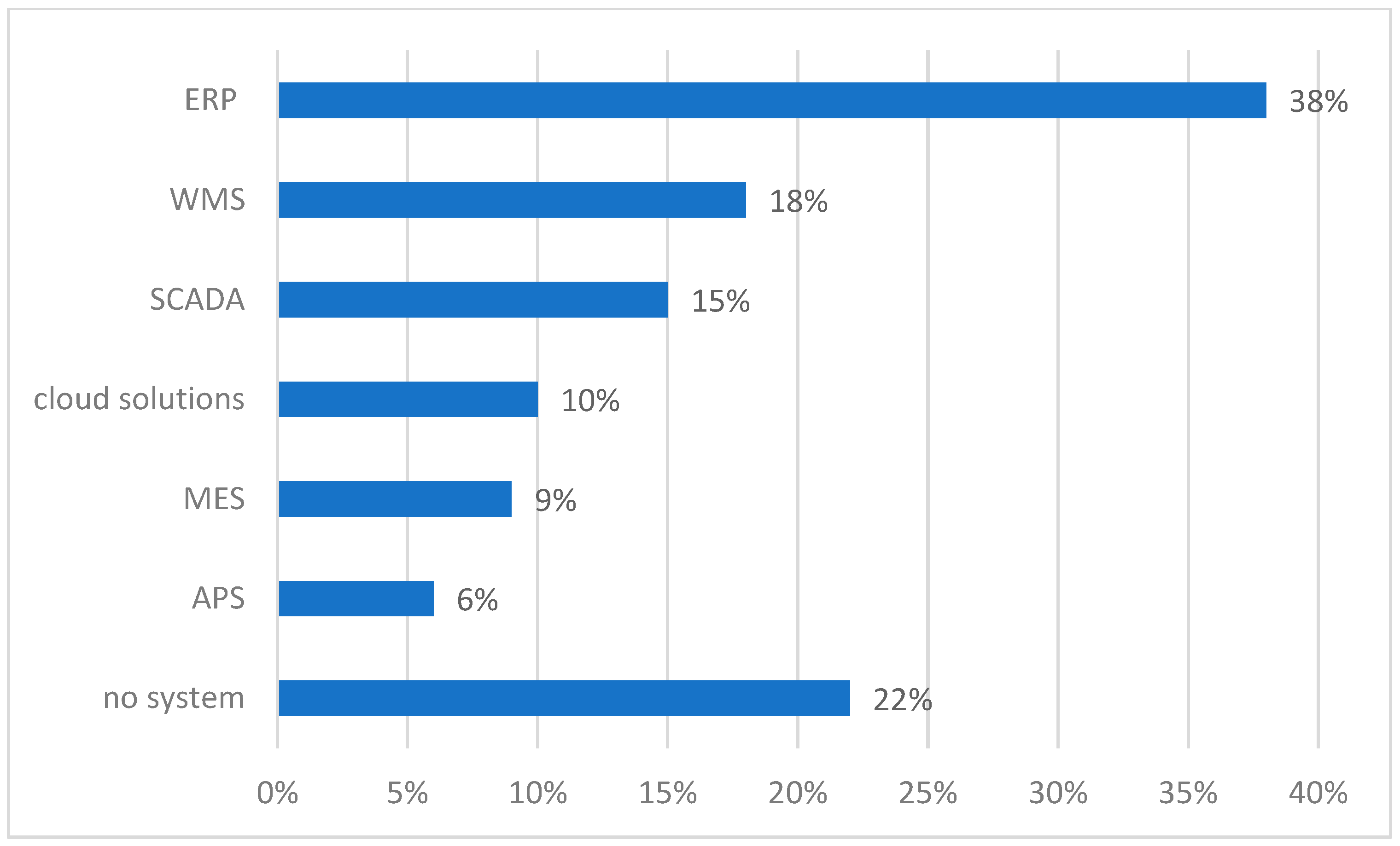 Sustainability 16 05718 g007