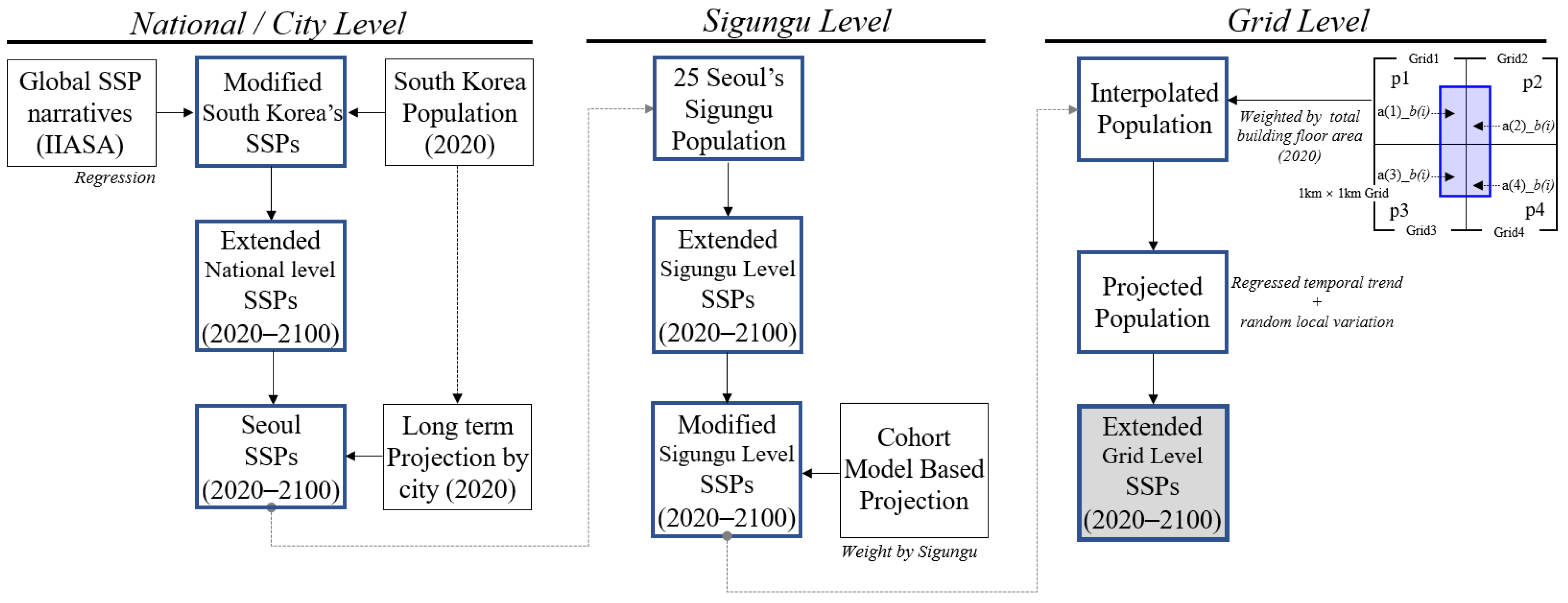 Sustainability 16 05719 g003