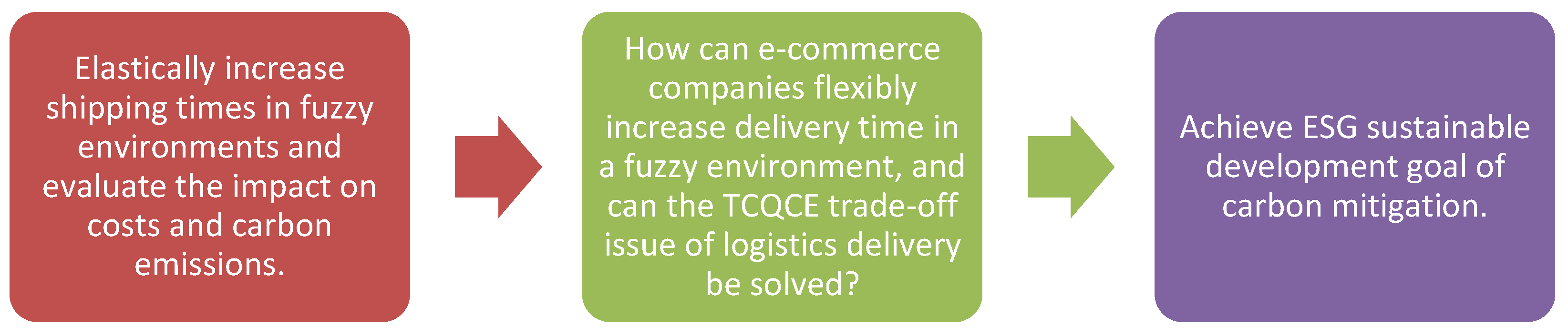 Sustainability 16 05720 g001