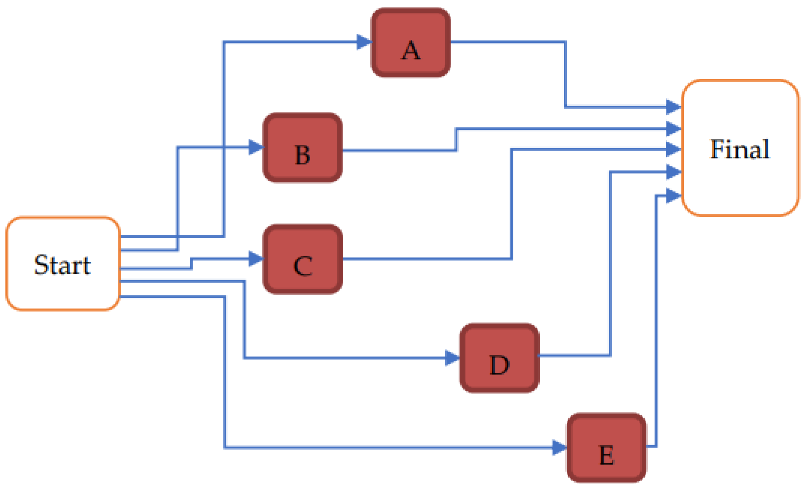 Sustainability 16 05720 g002