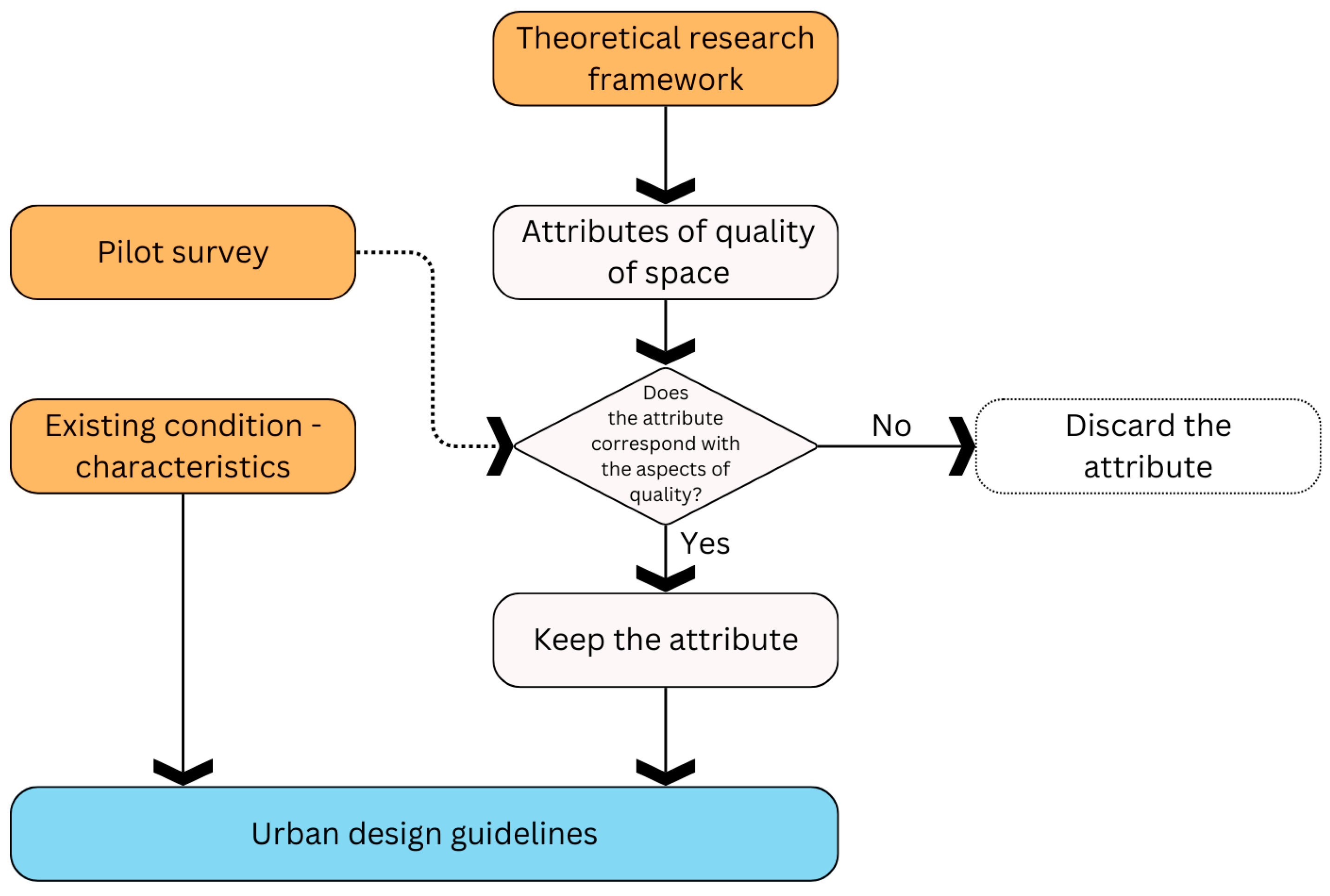 Sustainability 16 05723 g001