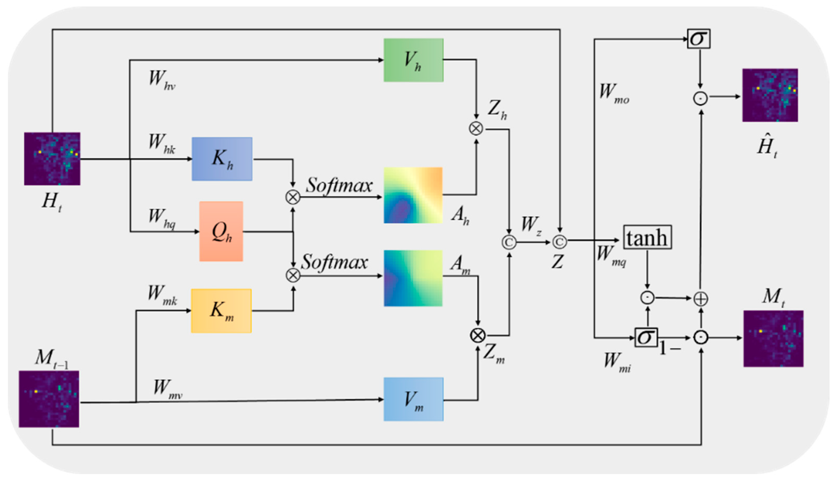 Sustainability 16 05725 g003