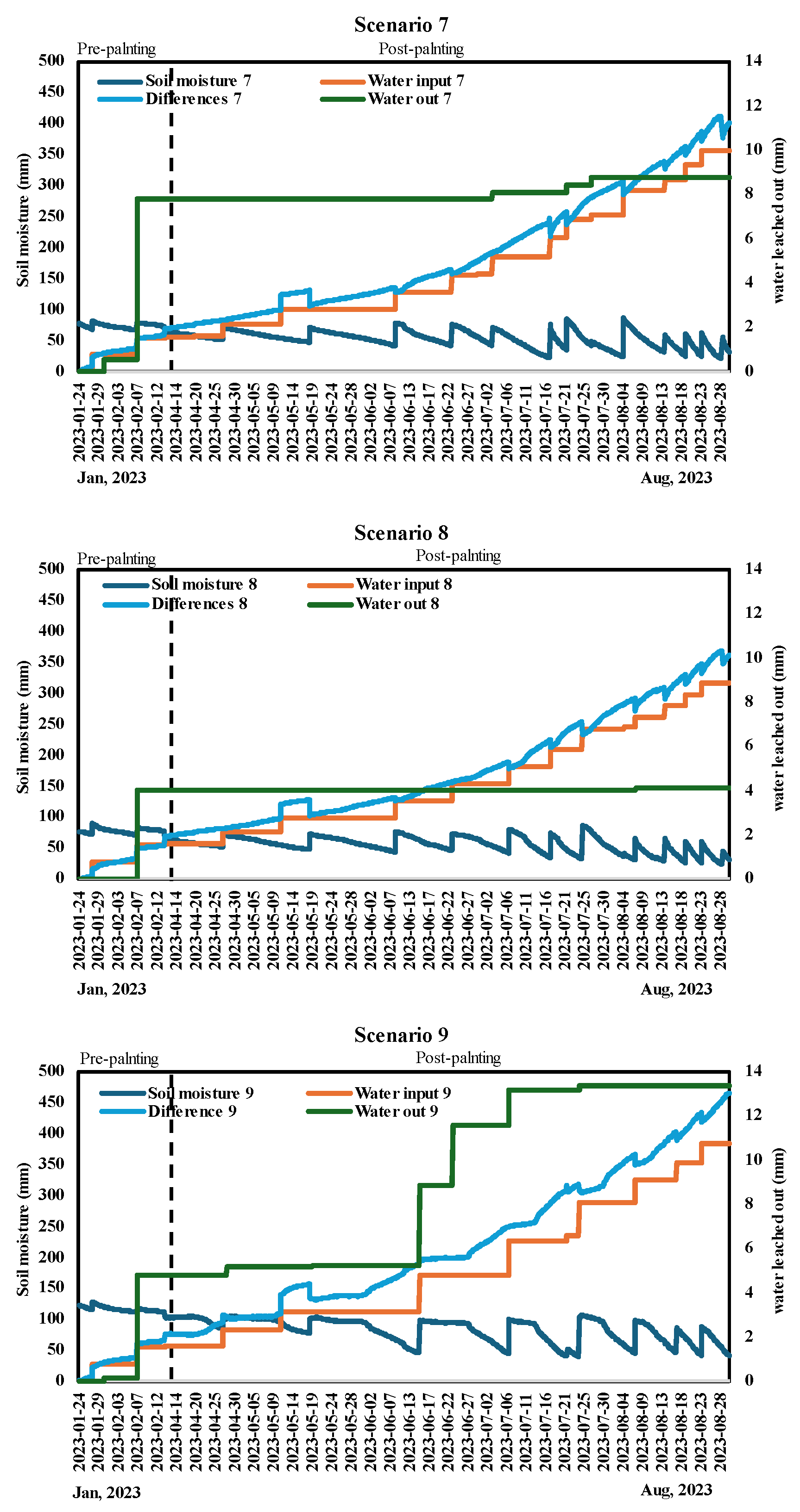 Sustainability 16 05727 g004 Sustainability 16 05727 g004