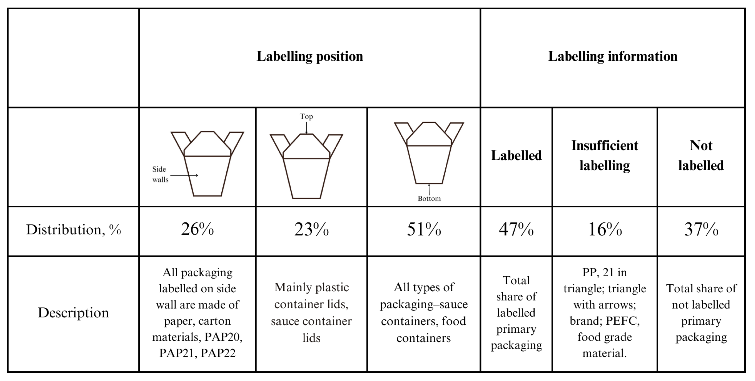 Sustainability 16 05732 g003