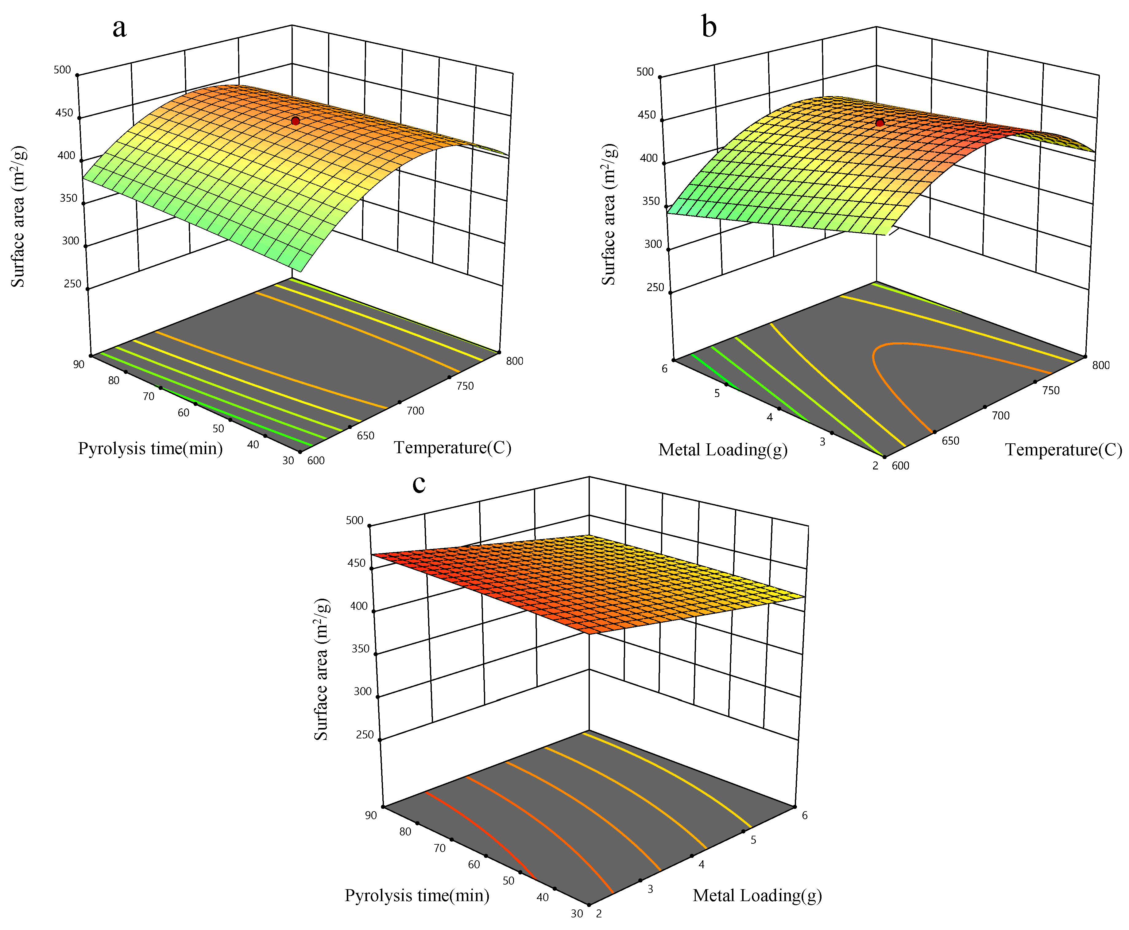 Sustainability 16 05733 g005