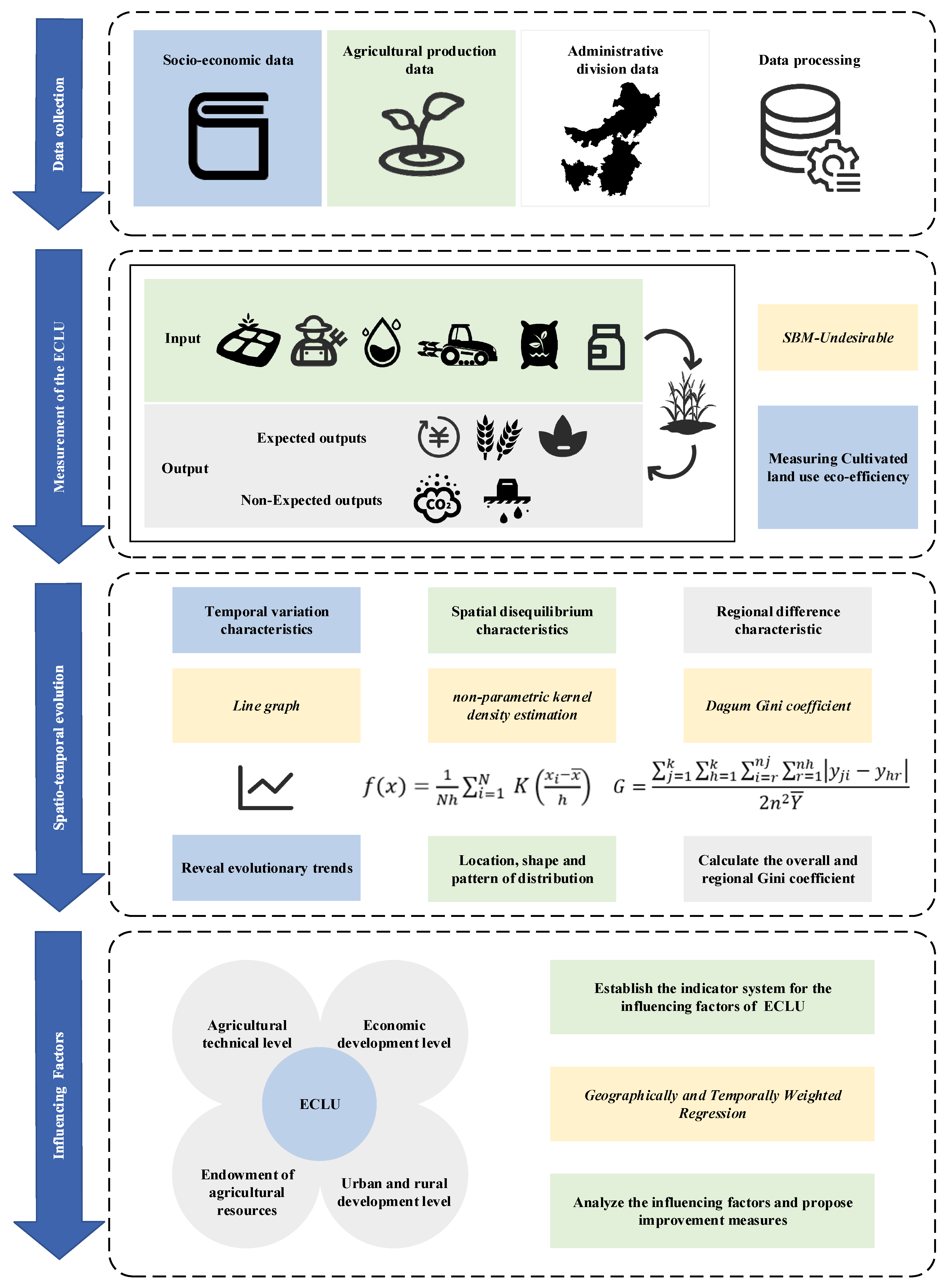 Sustainability 16 05734 g002