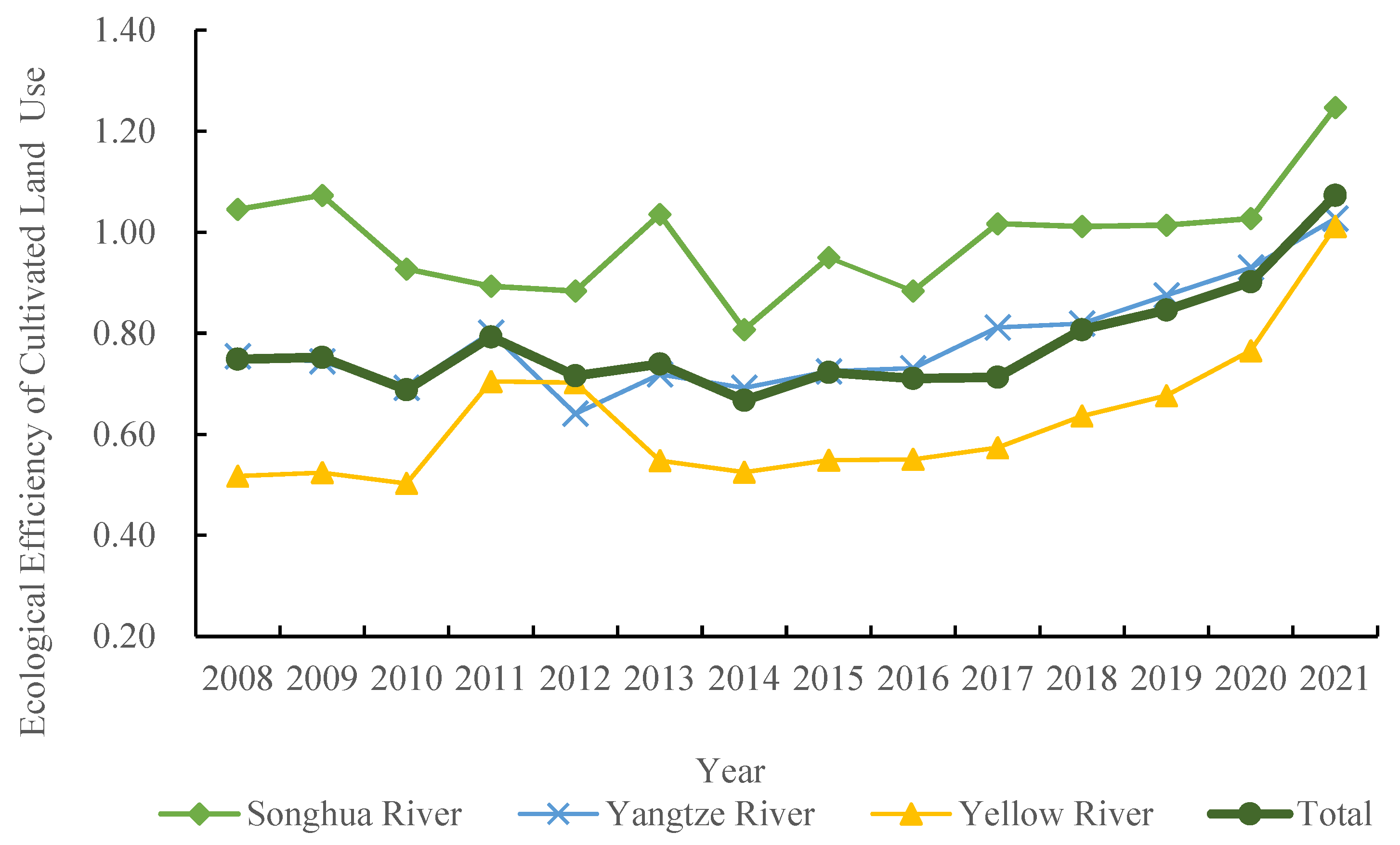 Sustainability 16 05734 g003