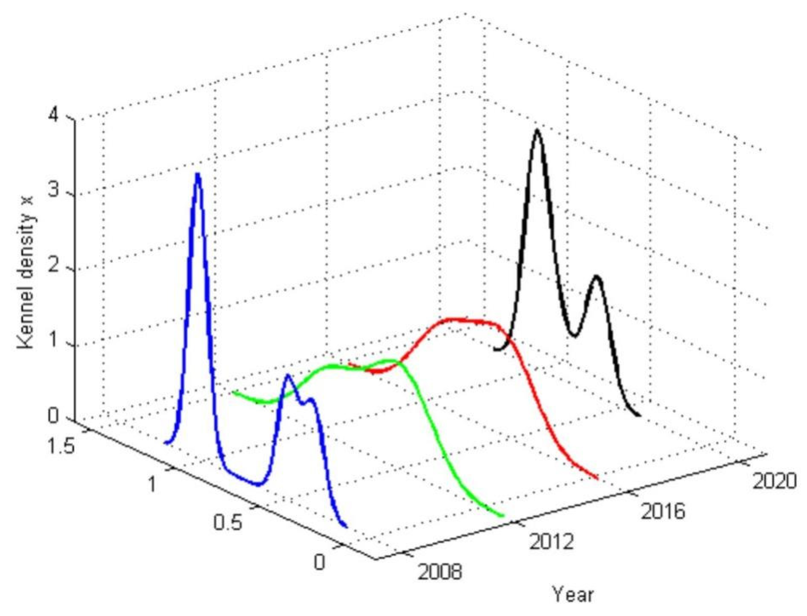 Sustainability 16 05734 g004